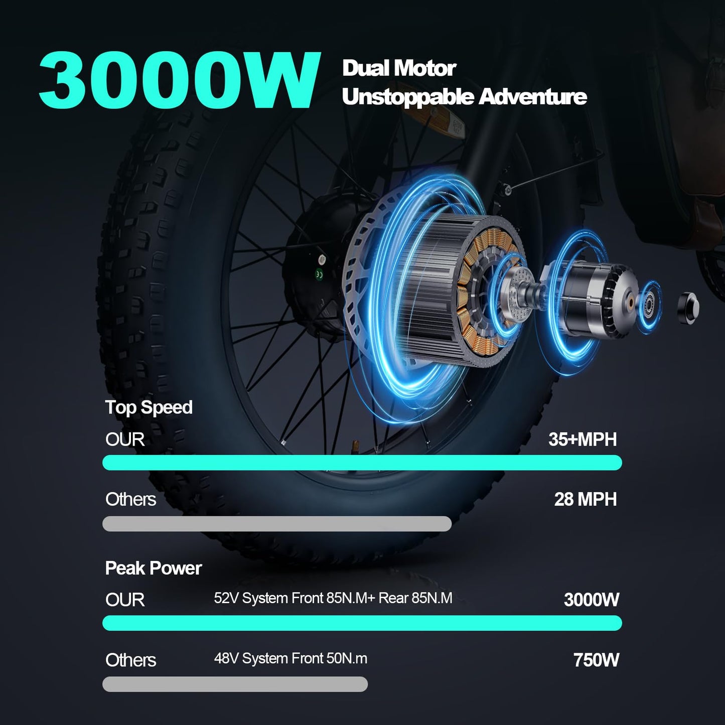 Ebike with 1200W Brushless Motor,Removable 48V 20Ah Battery,UP to 32MPH,Electric Mountain Bike with 20" Fat Tire with Front/Rear Turn Signals for Men Women,Travel Bag