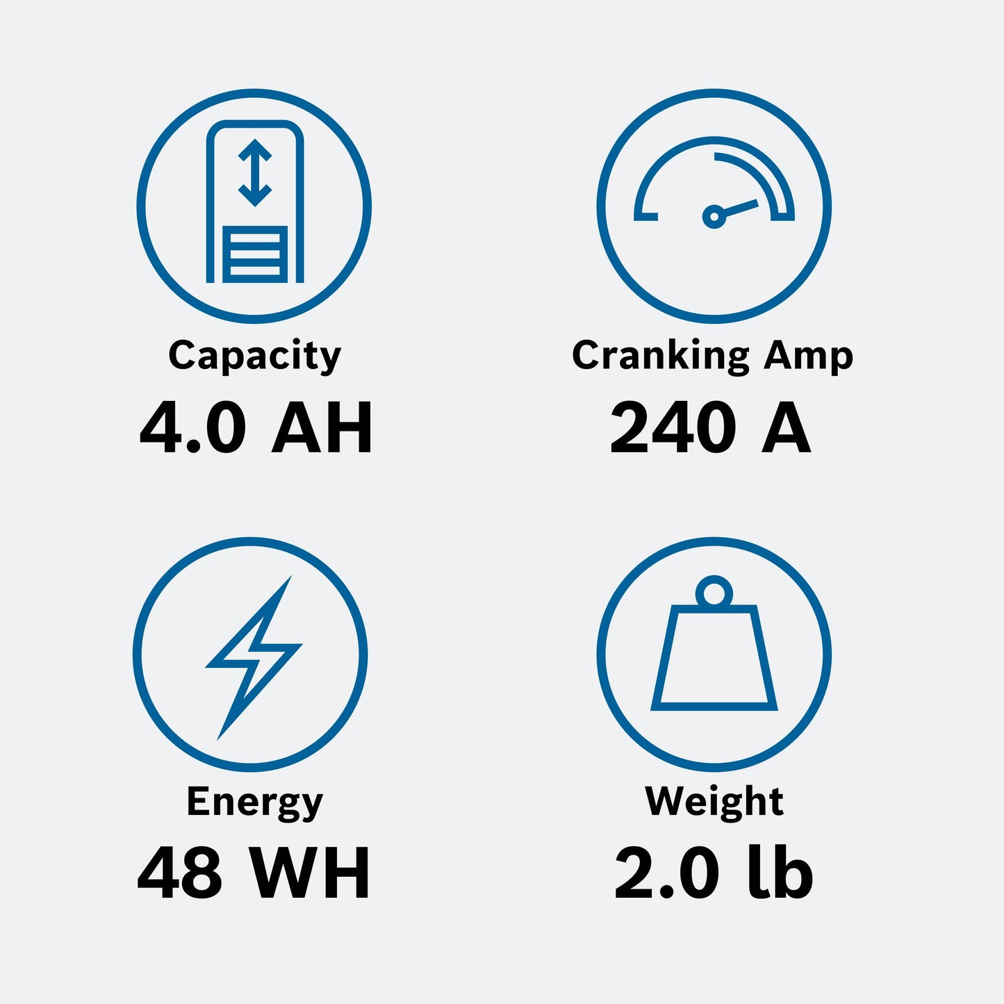 Bosch BLP5S, Group 5, Lithium Power Sport Battery, 120A 12V for Motorcycle, ATV/UTV, 4-Wheeler, Snowmobile, Personal Watercraft, Scooter, and Jet Ski’s