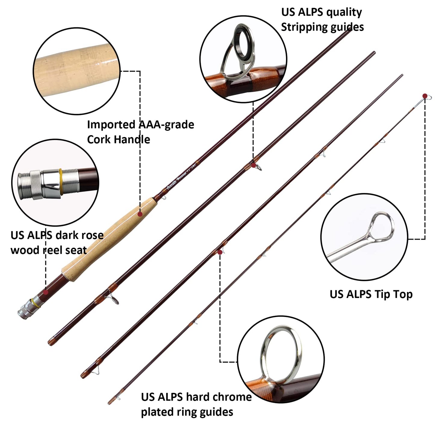 Aventik Heritage Fly Fishing Rod - American Quality and Simplicity - 4 Pieces 9FT IM8 Carbon Blank Classic Forgiving Medium Fast Action Fly Rod (9'0'' LW5)