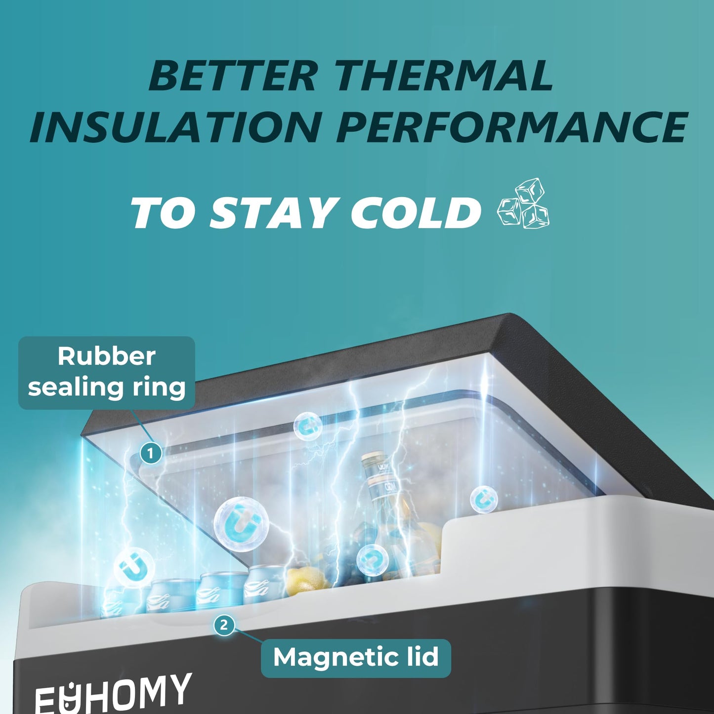 EUHOMY 12 Volt Refrigerator, 19QT(18L) Compressor Electric Cooler APP Control, Car Fridge -4℉~68℉, Portable Refrigerator 12/24V DC 110-240V AC, Portable Freezer for Camping, Travel, Boat