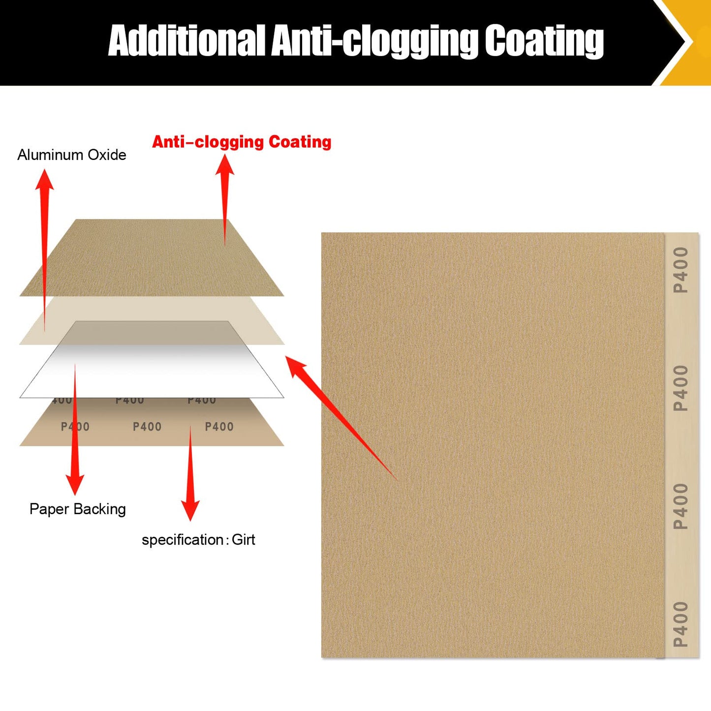 50 Pcs 1/4 Sheet Sandpaper, Premium Sand Paper 80/120/150/220/320/400 Grit Sandpaper Sheet Sand Paper Assortment for Wood Metal Automotive Palm Sanders 5.5" x 4.5"