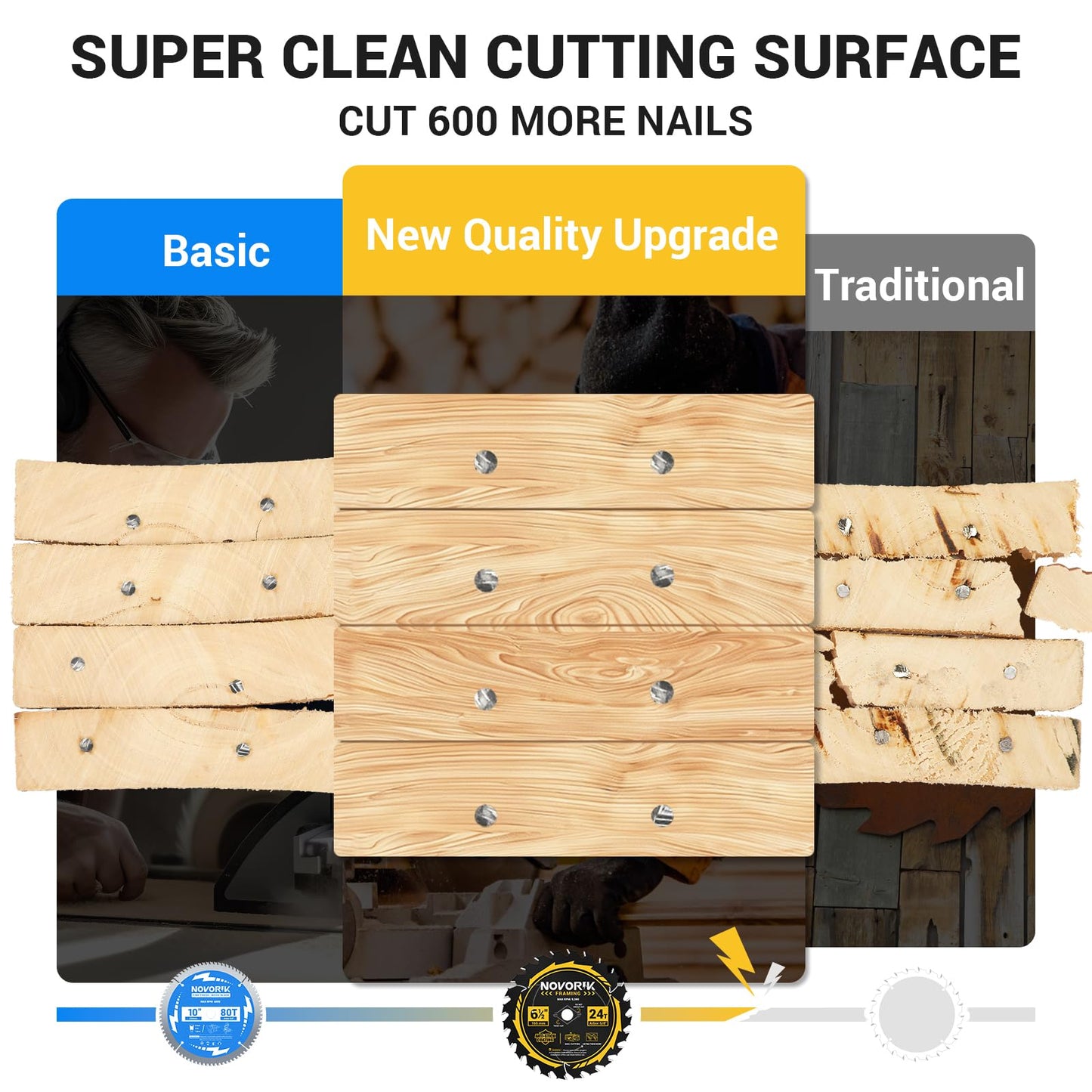 Circular Saw Blade 7-1/4" 24T&40T&60T, Saw Blade with Arbor 5/8", ATB Circular Saw Blade, Professional for Wood Cutting, 3-Pack