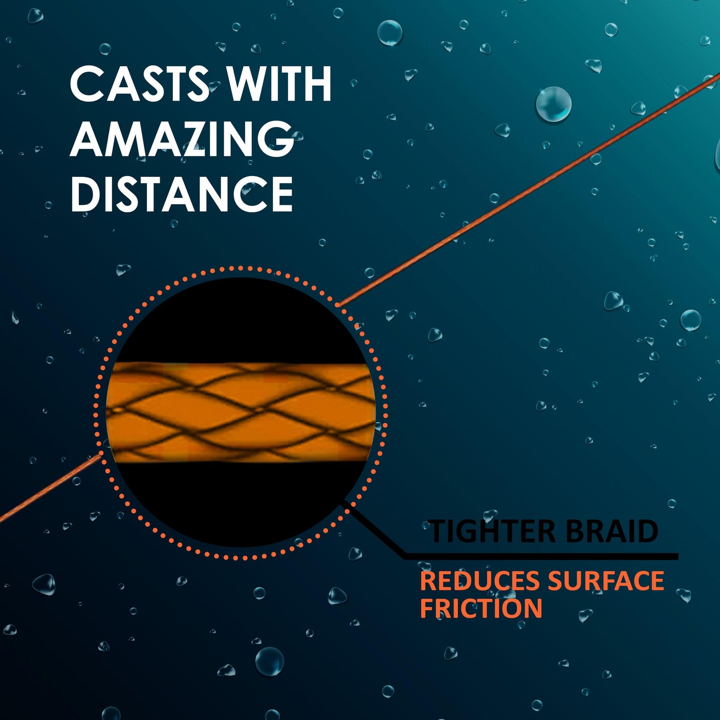 Reaction Tackle Lead Core Trolling Line - 12lb, 18lb, 27lb and 36lb Leadcore - Braided Fishing Line for Trolling, Fast Sinking Line, Color Changes Every 10 Yards