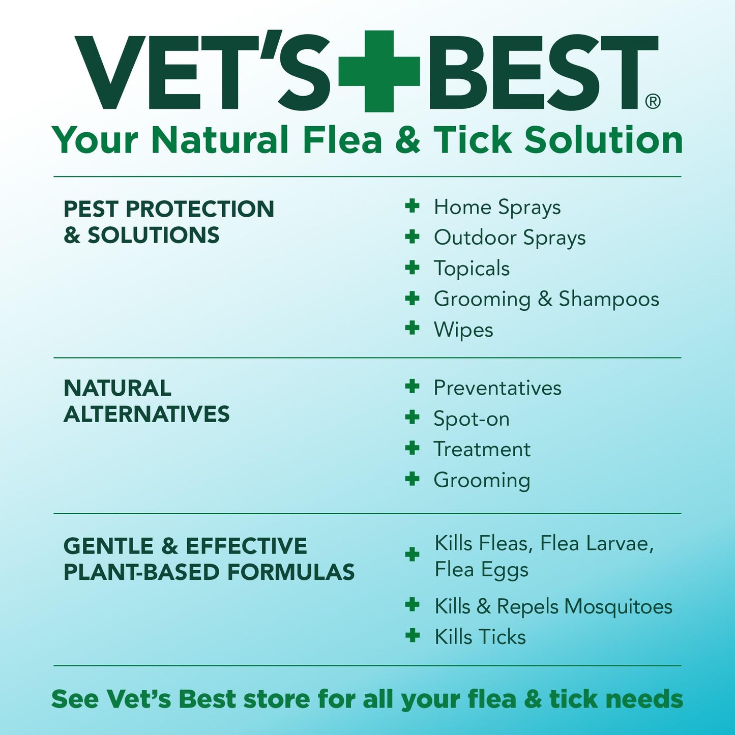 Vet's Best Flea and Tick Home Spray - Dog Flea and Tick Treatment for Home - Plant-Based Formula - Certified Natural Oils,Green - 32 oz