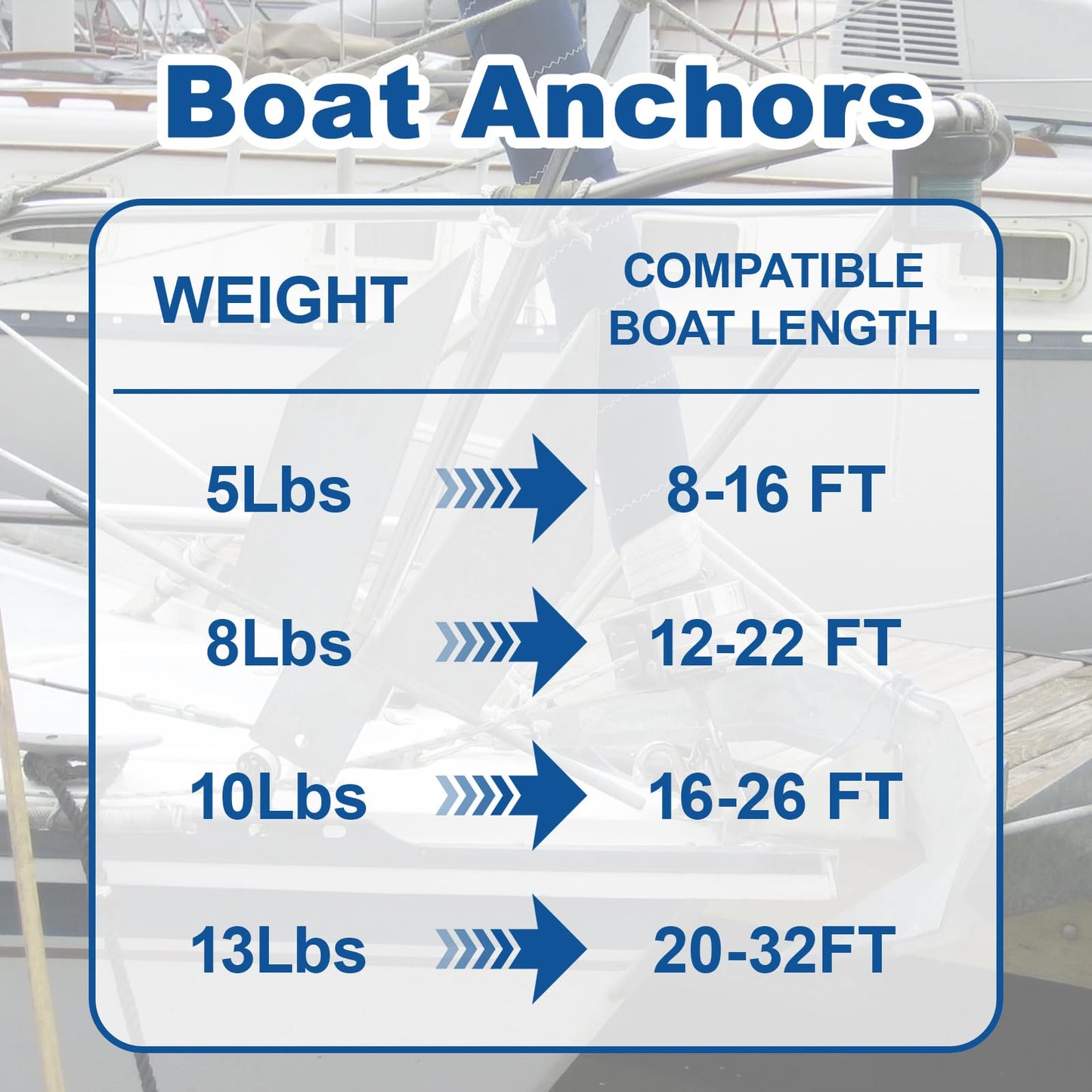Leero Heavy Duty Boat Anchor Kit with Anchor Chain, Shackle and Anchor Rope, 5/8/10 lb Portable Danforth Anchor, Boat Anchor for Pontoons, Fishing Boats, Bass Boats, Sport Boats, Sport Yachts