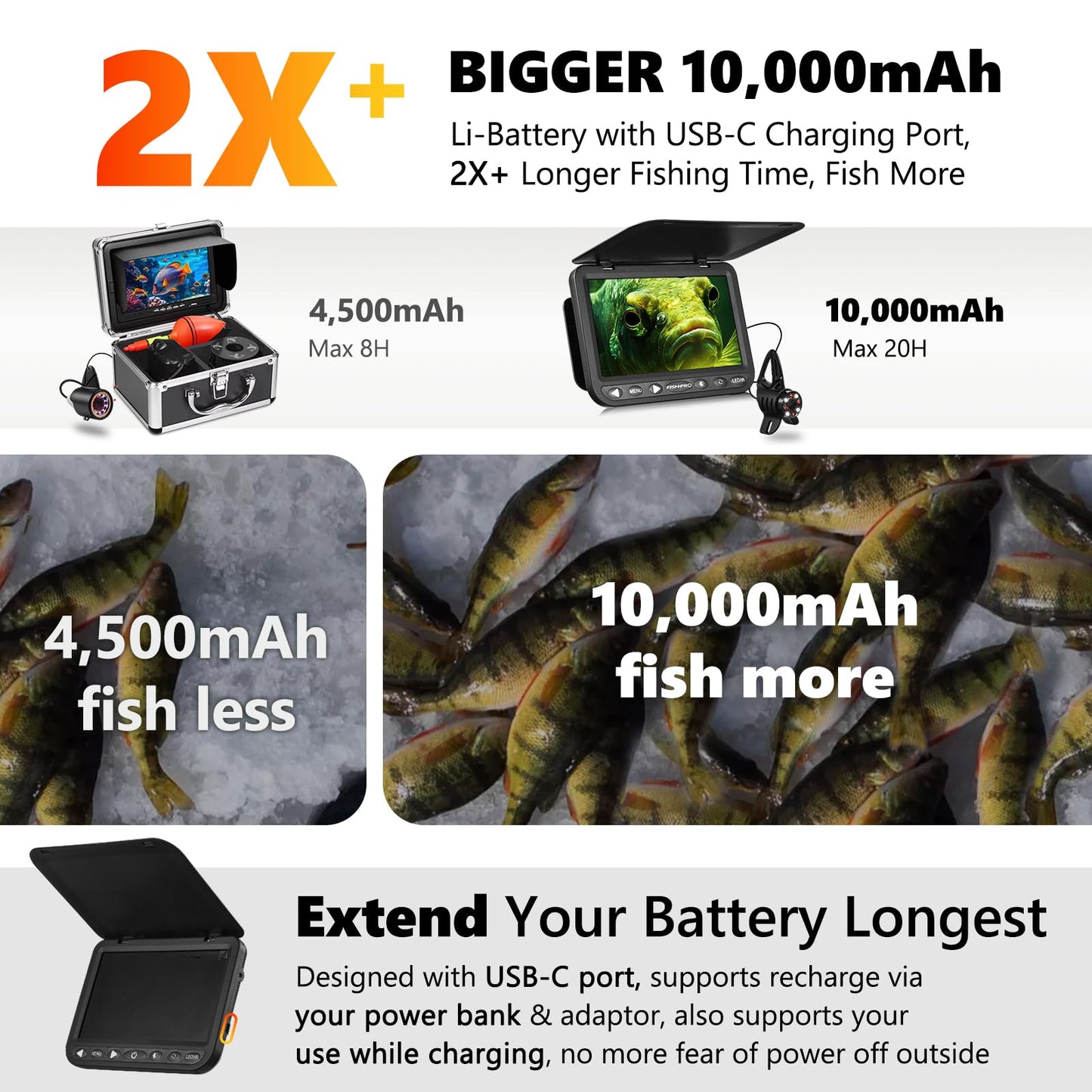(2025 Upgrade) NO.1 HD 1080P Underwater Fishing Camera, FishPRO® 7'' Camera w/10,000mAh Li-Battery, IR & LED for Dark, USB-C, Portable Fish Finder Camera, 25m/82ft, for Ice Night & Lake Fishing