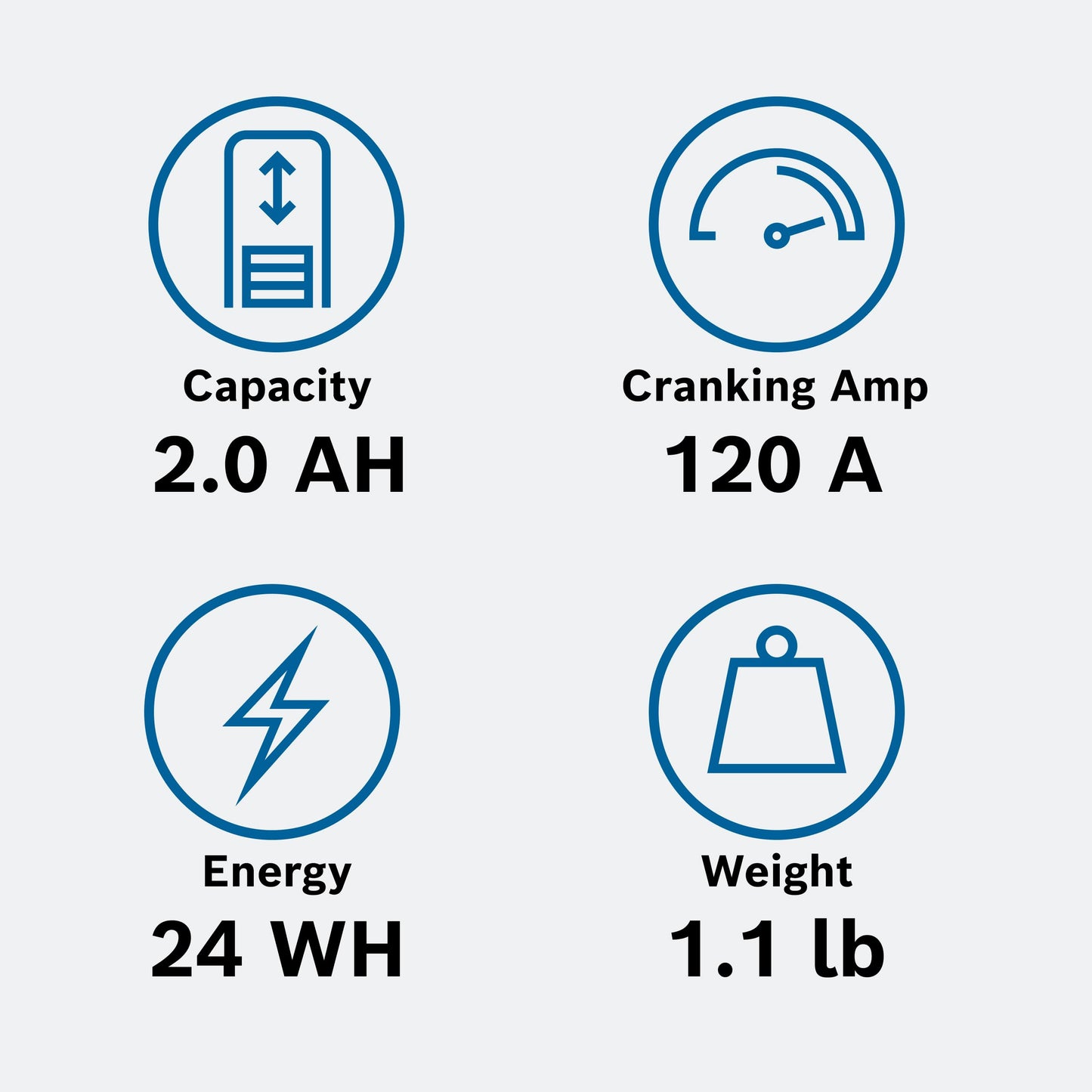 Bosch BLP5S, Group 5, Lithium Power Sport Battery, 120A 12V for Motorcycle, ATV/UTV, 4-Wheeler, Snowmobile, Personal Watercraft, Scooter, and Jet Ski’s