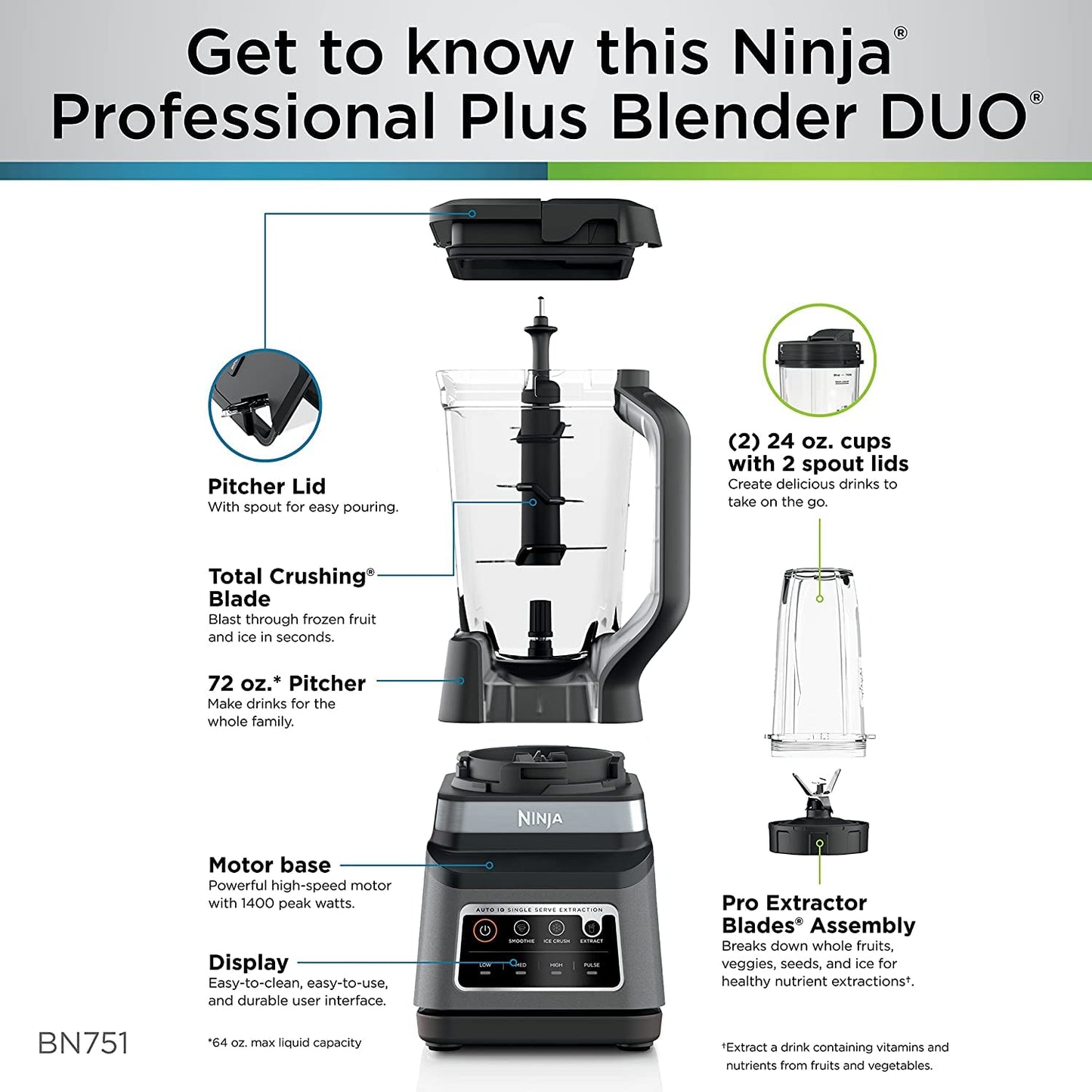 Ninja BN701 Professional Plus Blender, 1400 Peak Watts, 3 Functions for Smoothies, Frozen Drinks & Ice Cream with Auto IQ, 72-oz.* Total Crushing Pitcher & Lid, Dark Grey