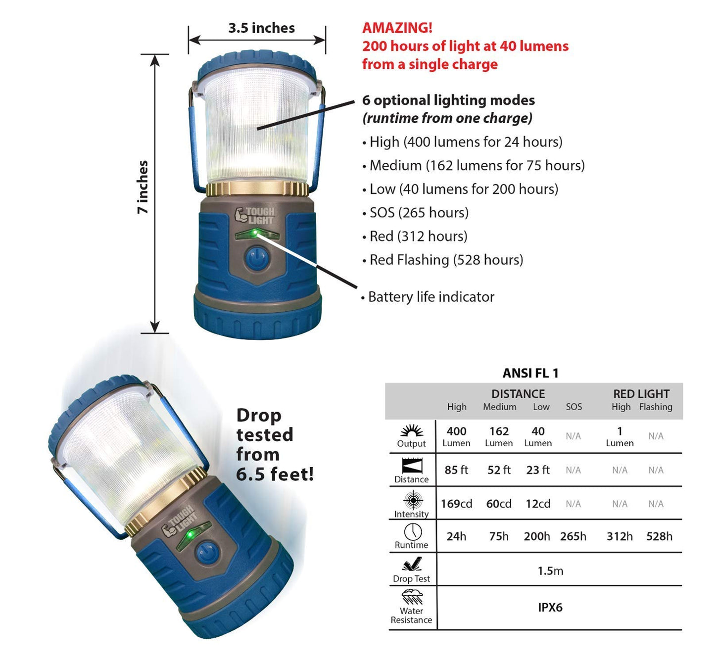 USB Rechargeable Camping Lantern, 400 Lumens LED Lantern, Hanging Tent Lamp, 6000mAh Power Bank, 200 Hour, 6 Modes, for Outdoors & Emergency