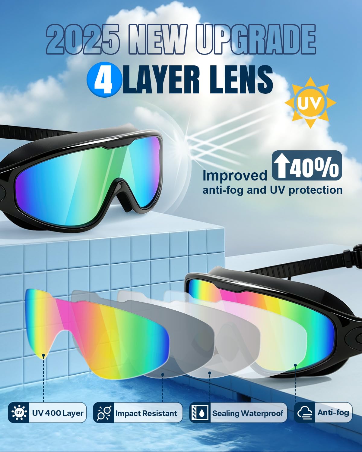 Swim Goggles 2 Pack, Wide View Anti Fog&UV Swimming Goggles for Audlt, No Leaking Swim Glasses for Men Women Youth