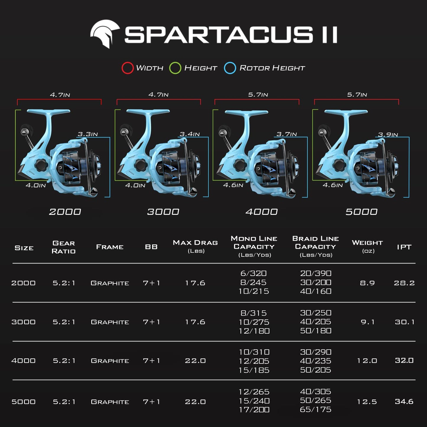 KastKing Spartacus II Fishing Reel - New Spinning Reel – Sealed Carbon Fiber 22LBs Max Drag - 7+1 Stainless BB for Saltwater or Freshwater – Gladiator Inspired Design – Great Features