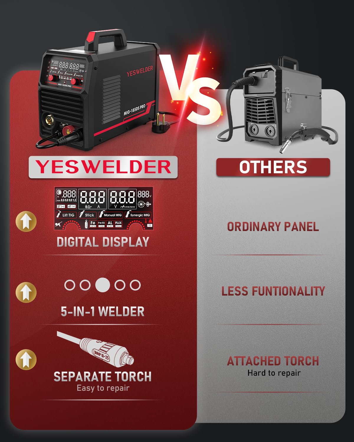 YESWELDER MIG-205DS PRO MIG Welder, 200Amp 110/220V Dual Voltage MIG Welding Machine, 5 in 1 Gas MIG/Flux Core MIG/Spool Gun MIG/Lift TIG/Stick Multiprocess Aluminum MIG Welder, Spool Gun Compatible
