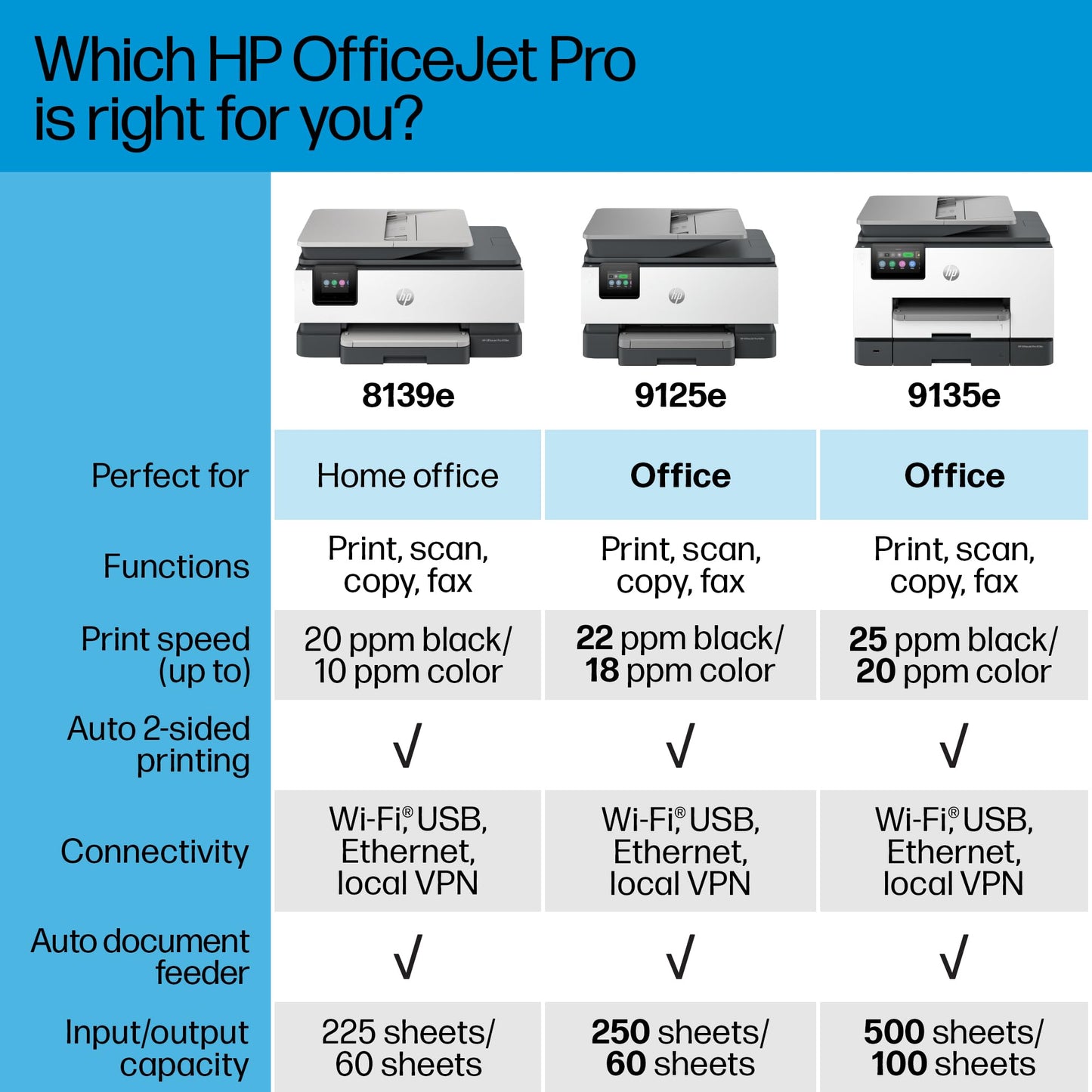 HP OfficeJet Pro 9125e All-in-One Printer, Color, Printer-for-Small Medium Business, Print, Copy, scan, fax,Touchscreen; Smart Advance Scan, 3 month Instant Ink trial included