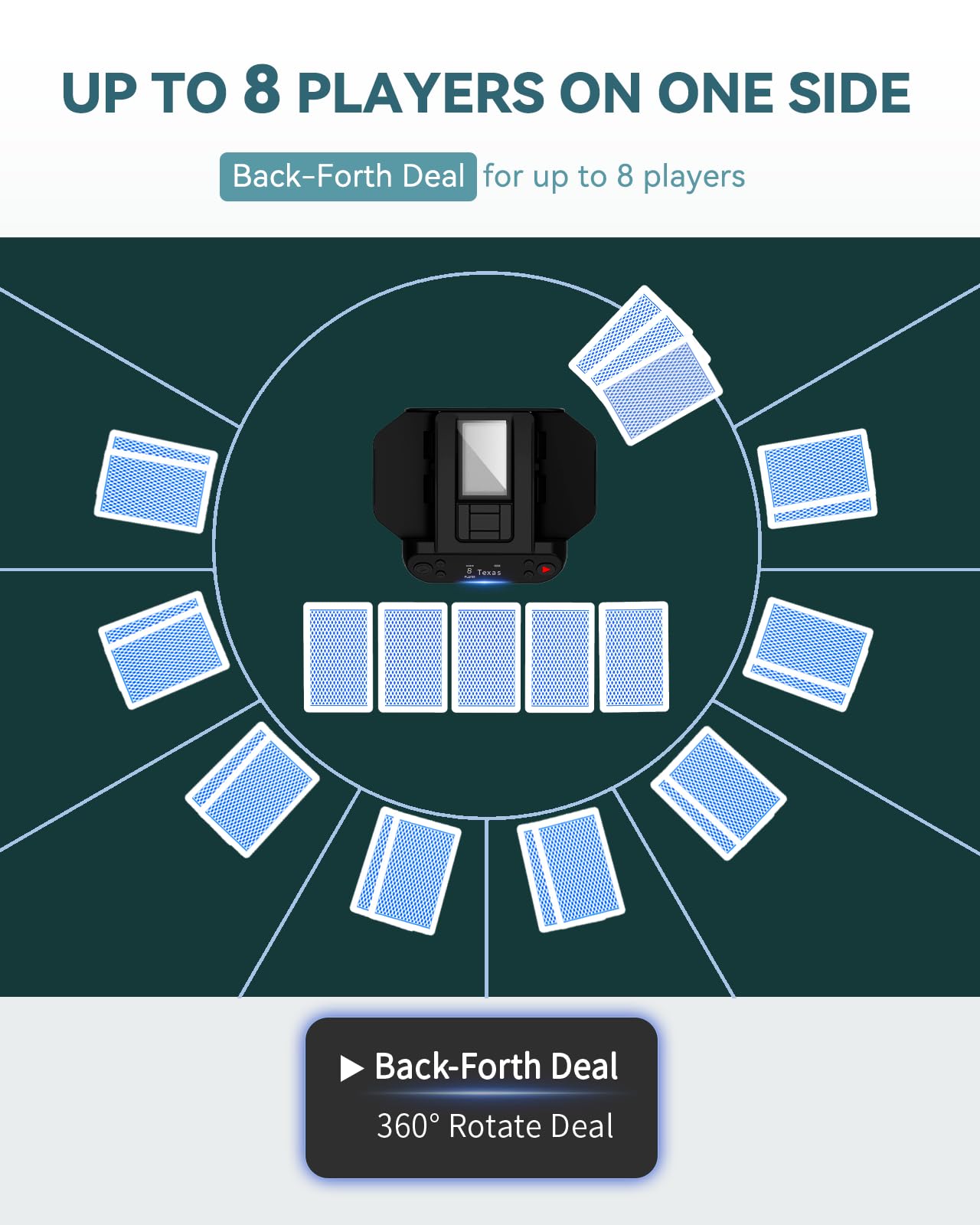 KPAW Automatic Card Shuffler and Dealer - 1-2 Decks Support 12 Players, 4 Drawing Remotes, Built-in Gameplays, 360°/180° Deal, for Poker, UNO, Phase 10, Skip-Bo, Rummy (Black)