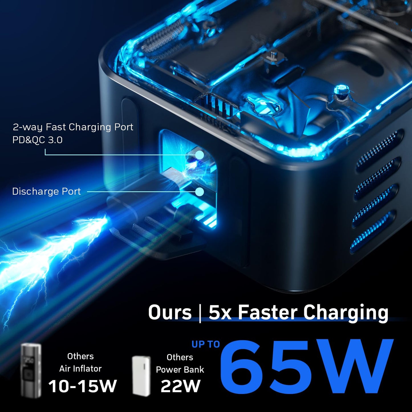 DENVIX Tire Inflator Portable Air Compressor, 2X Faster Inflation Cordless Air Compressor, Electric Air Pump for Car Tires with 15000 mAh Battery Capacity, 45W 3X Faster Charging, Deluxe Package.