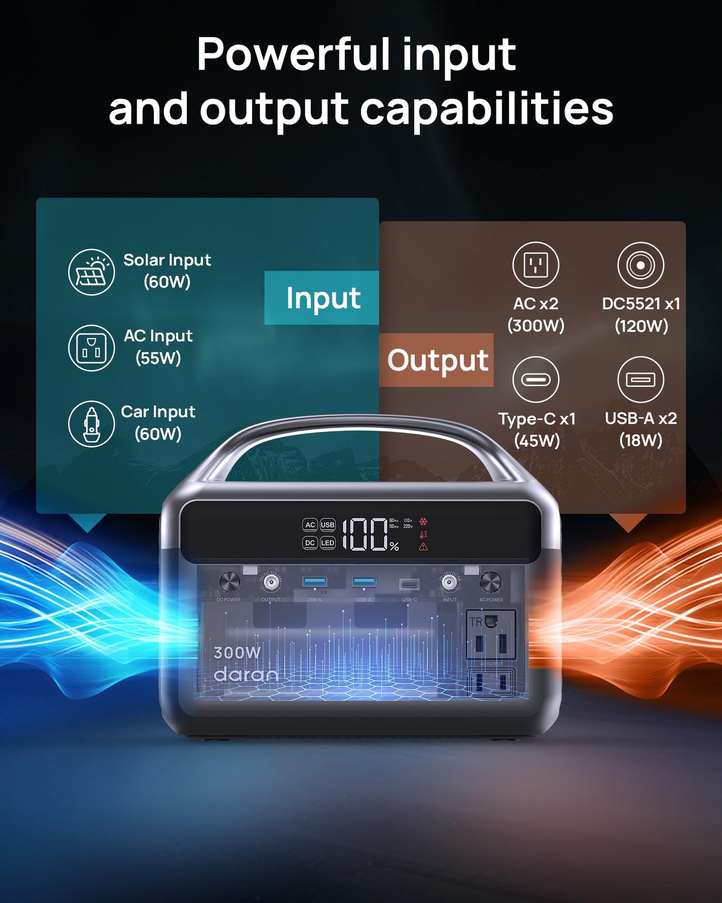 Portable Power Station 300W (600W Surge), 192Wh (60,000mAh) Solar Generator, LiFeP04 Battery with AC & DC Outlets, Power Bank Station for Outdoor Camping, RVs, Traveling, Home & Emergency