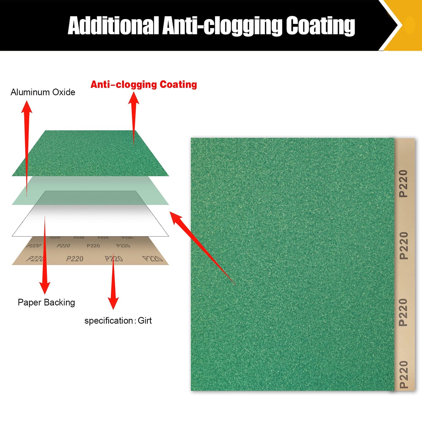 24 Pcs Sandpaper, Wet & Dry Sandpaper Assortment 60/120/320/600/800/1000/1500/2500 Grit Sand Paper for Wood Metal Automotive Drywall Plastic 9 × 11 inch Sandpaper Sheets