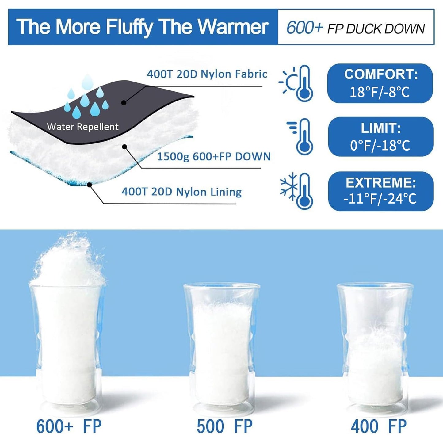 Down Sleeping Bag for Adults 0°F 10°F 15°F 20°F Backpacking Sleeping Bag for Cold Weather with Compression Sack