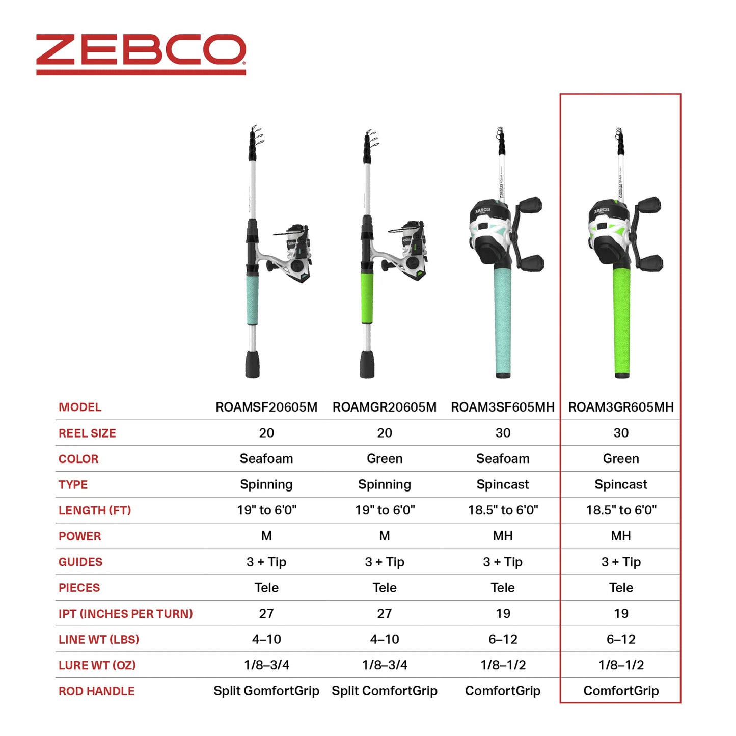 Zebco Roam Telescopic Fishing Rod and Spinning or Spincast Fishing Reel Combo, Durable 6-Foot Fiberglass Rod with ComfortGrip Handle, Pre-spooled with Zebco Cajun Fishing Line