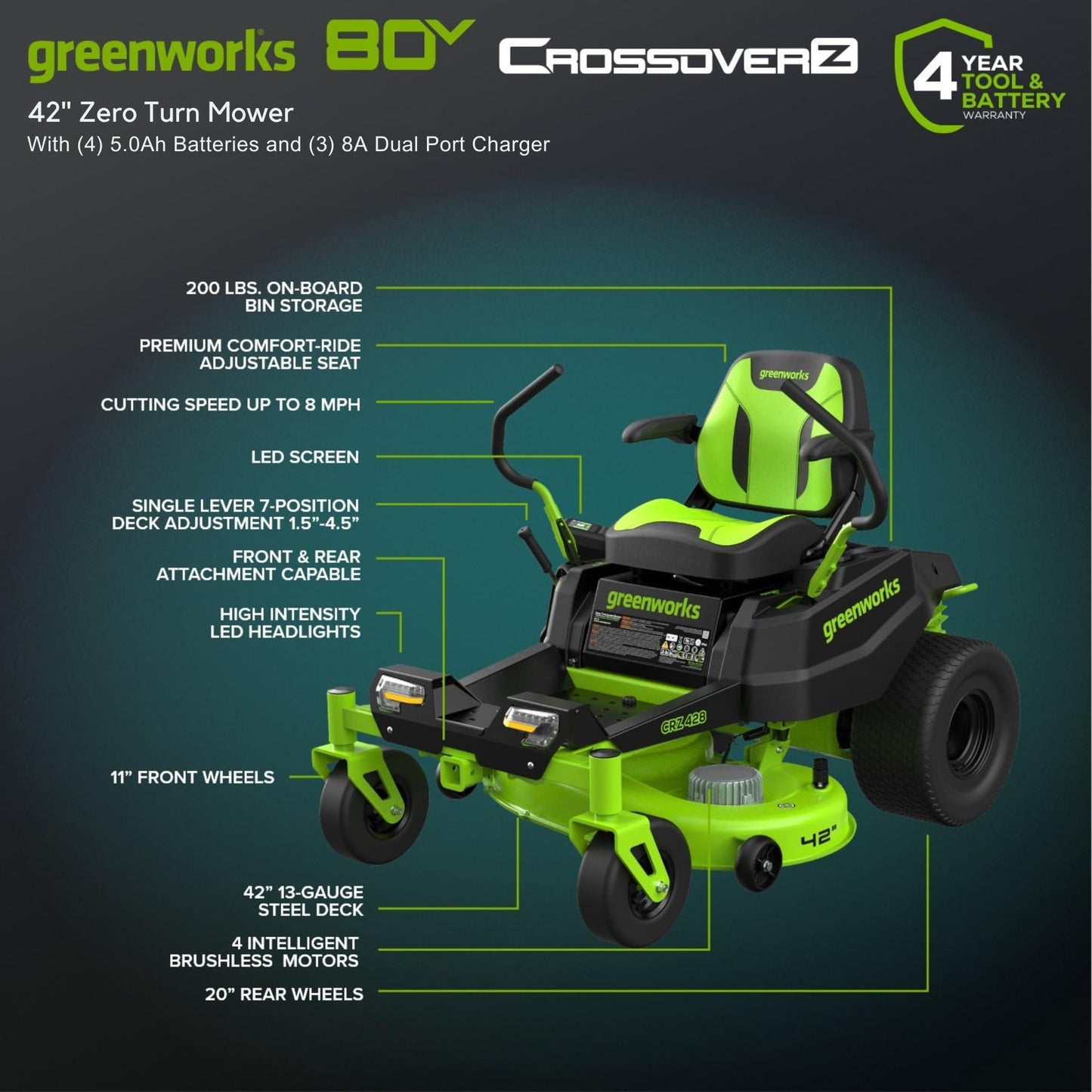 Greenworks 80V 42" CROSSOVERZ Zero Turn Lawn Mower, (4) 5.0Ah Batteries and (600W) Plug in Charger