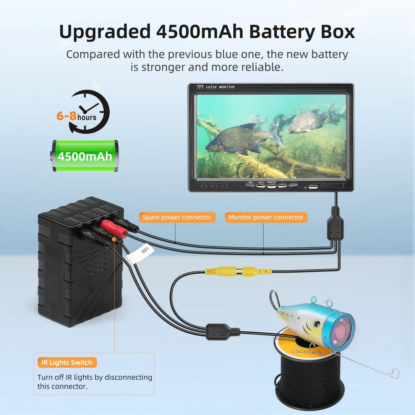 Eyoyo Underwater Fishing Camera 7 inch LCD Monitor Fish Finder Waterproof 1000TVL Fishing Camera 12pcs Infrared Lights for Lake, Boat, Ice Fishing