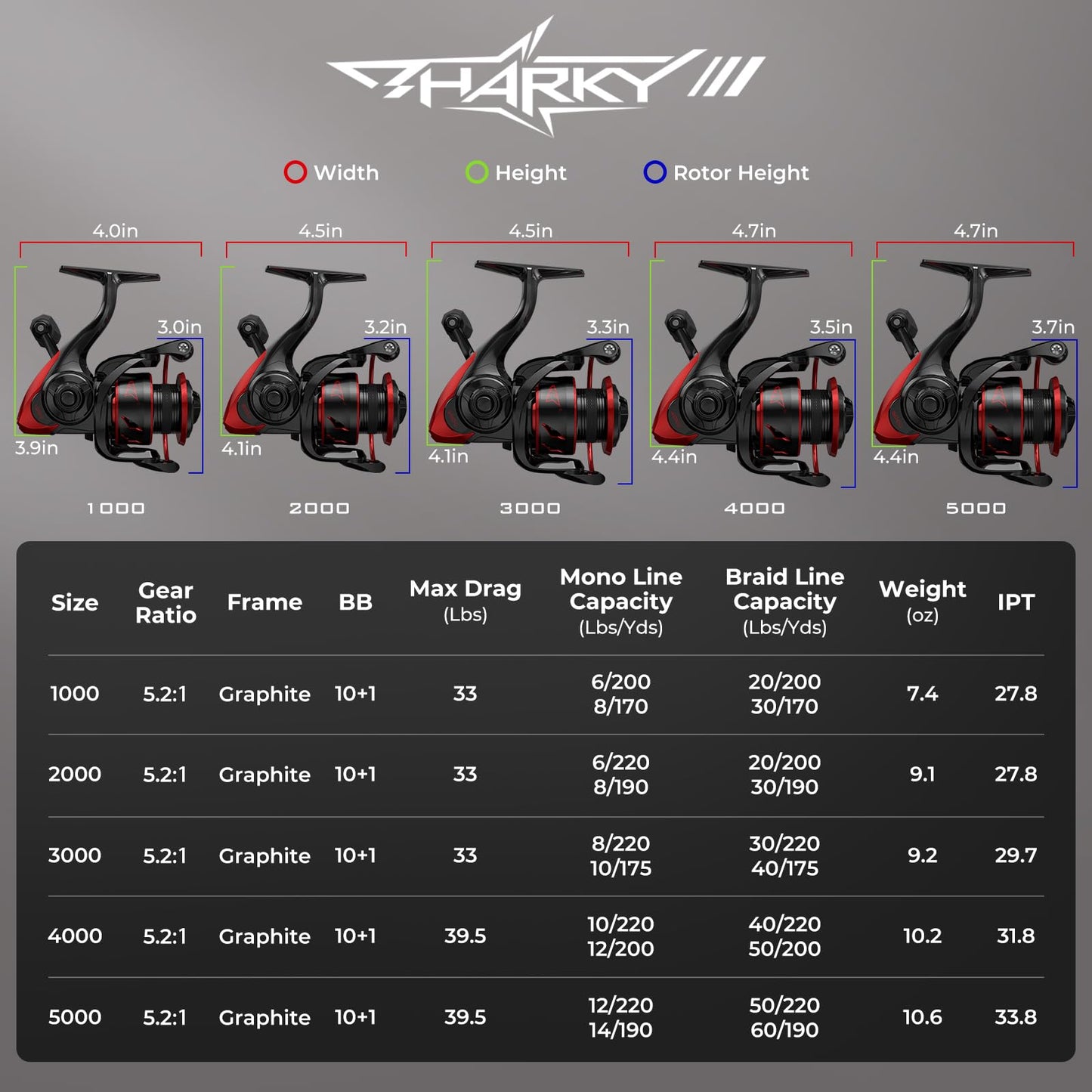 KastKing Sharky III Fishing Reel - New Spinning Reel - Carbon Fiber 39.5 LBs Max Drag - 10+1 Stainless BB for Saltwater or Freshwater - Oversize Shaft - Super Value!
