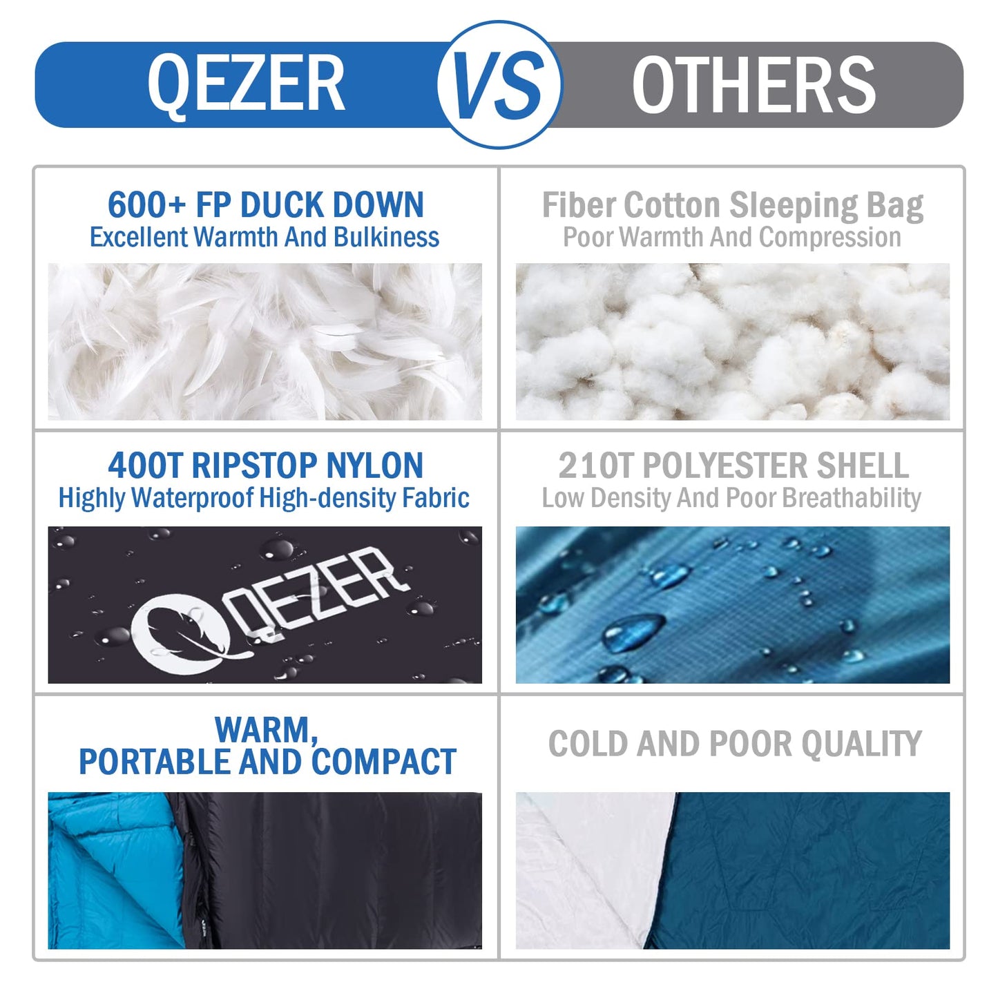 Down Sleeping Bag for Adults 0°F 10°F 15°F 20°F Backpacking Sleeping Bag for Cold Weather with Compression Sack