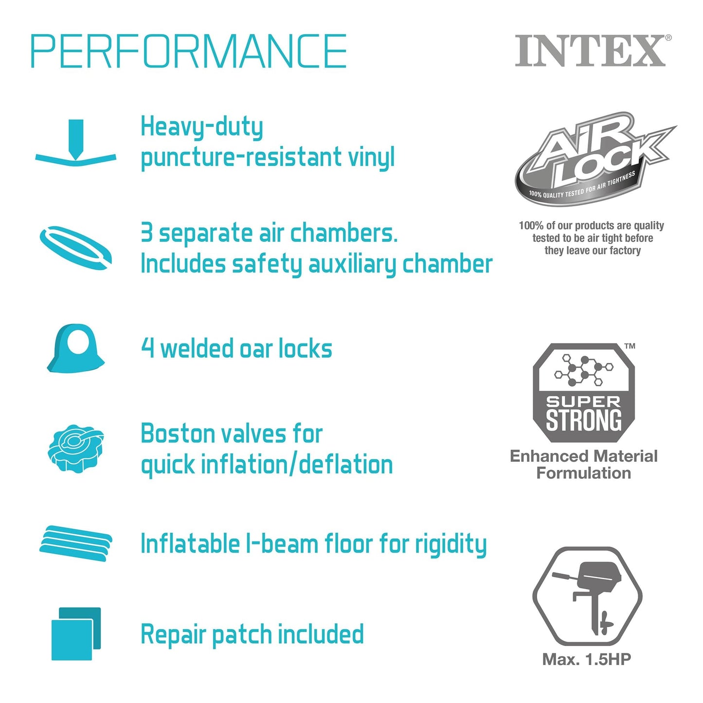 INTEX Challenger Inflatable Boat Series: Includes Deluxe Boat Oars and High-Output Pump – SuperStrong PVC – Triple Air Chambers – Welded Oar Locks – Heavy Duty Grab Handle