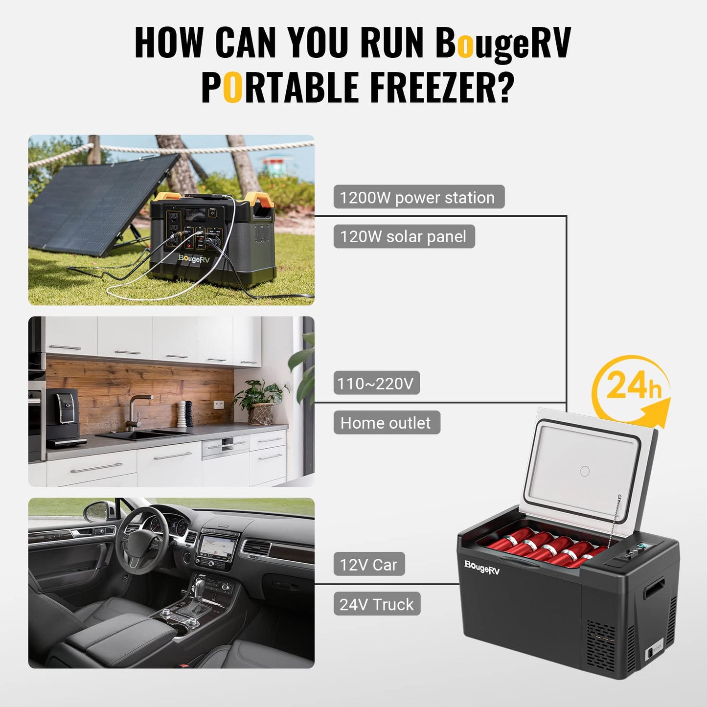 BougeRV 12 Volt Refrigerator 12V Car Fridge 23 Quart Portable Freezer Compressor Cooler 12/24V DC 110~240 Volt AC for Truck Van RV Camper SUV Travel Camping Road Trips Tailgating -7℉~50℉