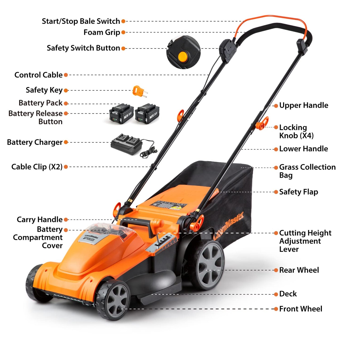 LawnMaster MEB1216K Electric Lawn Mower 16-Inch 12AMP
