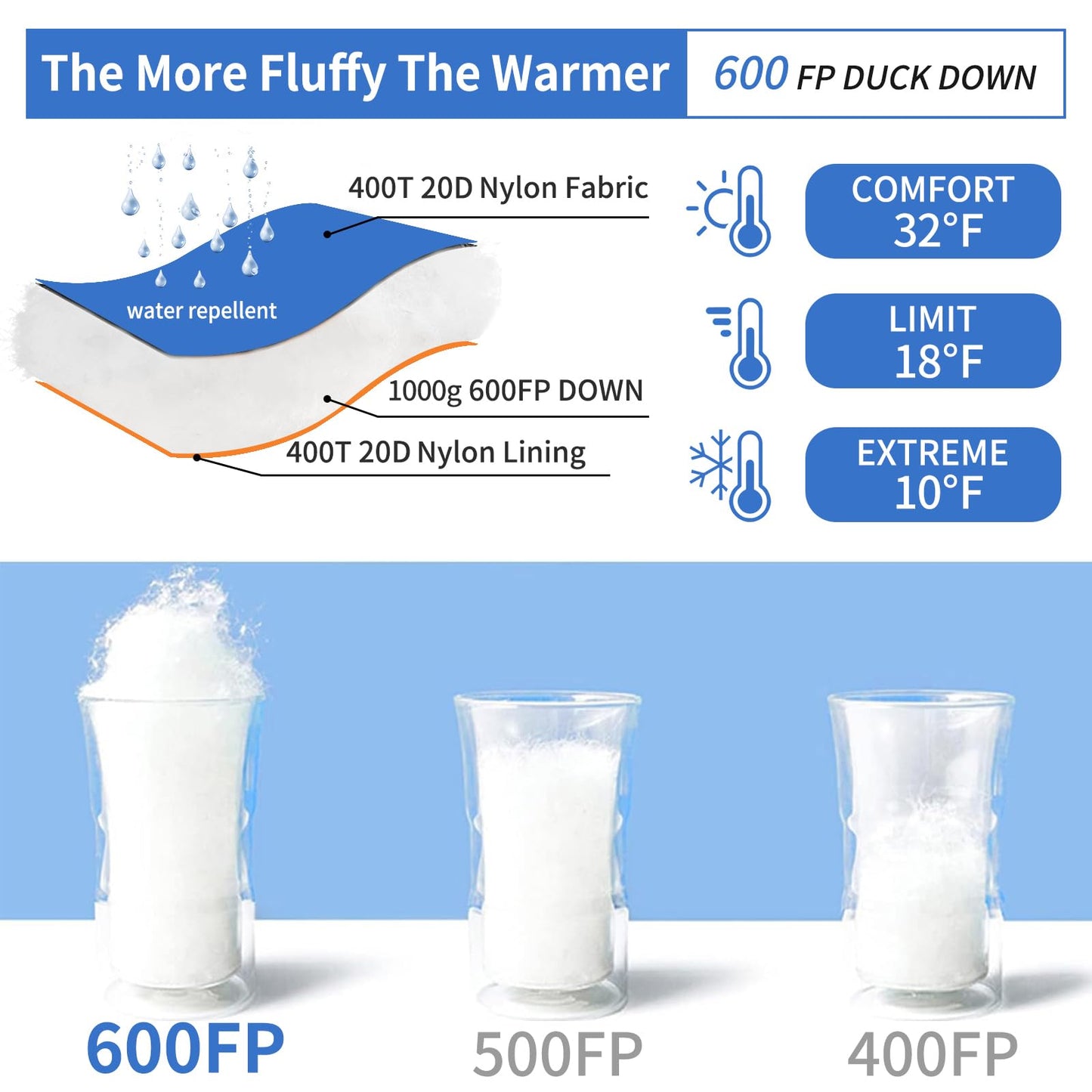 Down Sleeping Bag for Adults 0°F 10°F 15°F 20°F Backpacking Sleeping Bag for Cold Weather with Compression Sack