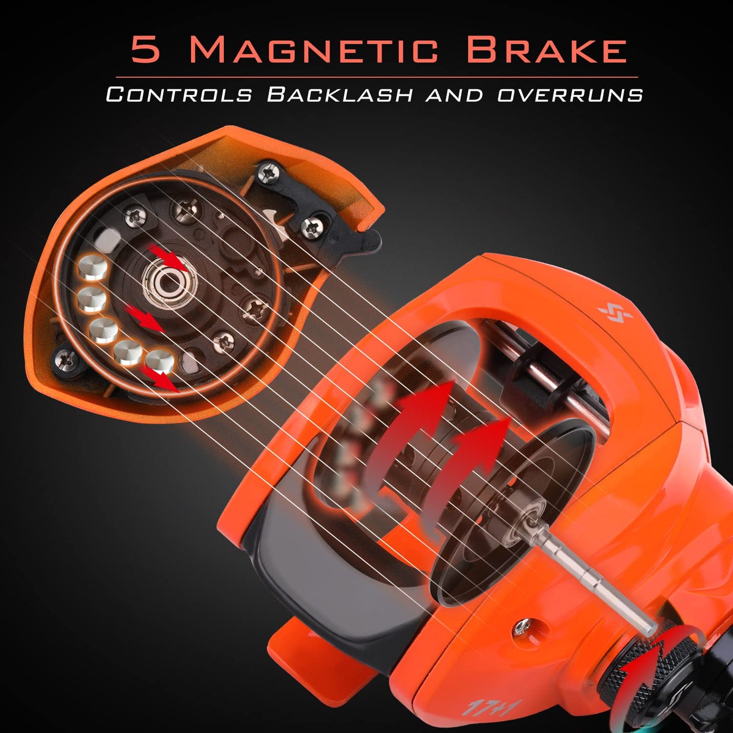 Sougayilang Baitcast & Spinning Reel and Fishing Rod Combo, IM7 Graphite 2Pc Blank Rods,EVA Handle & “S” Style Hook Keeper