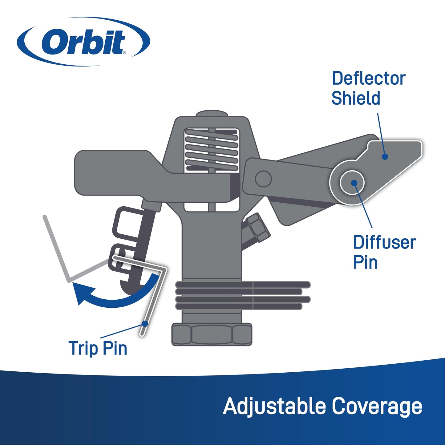 Orbit Lawn Watering Impact Sprinkler on Tripod Base