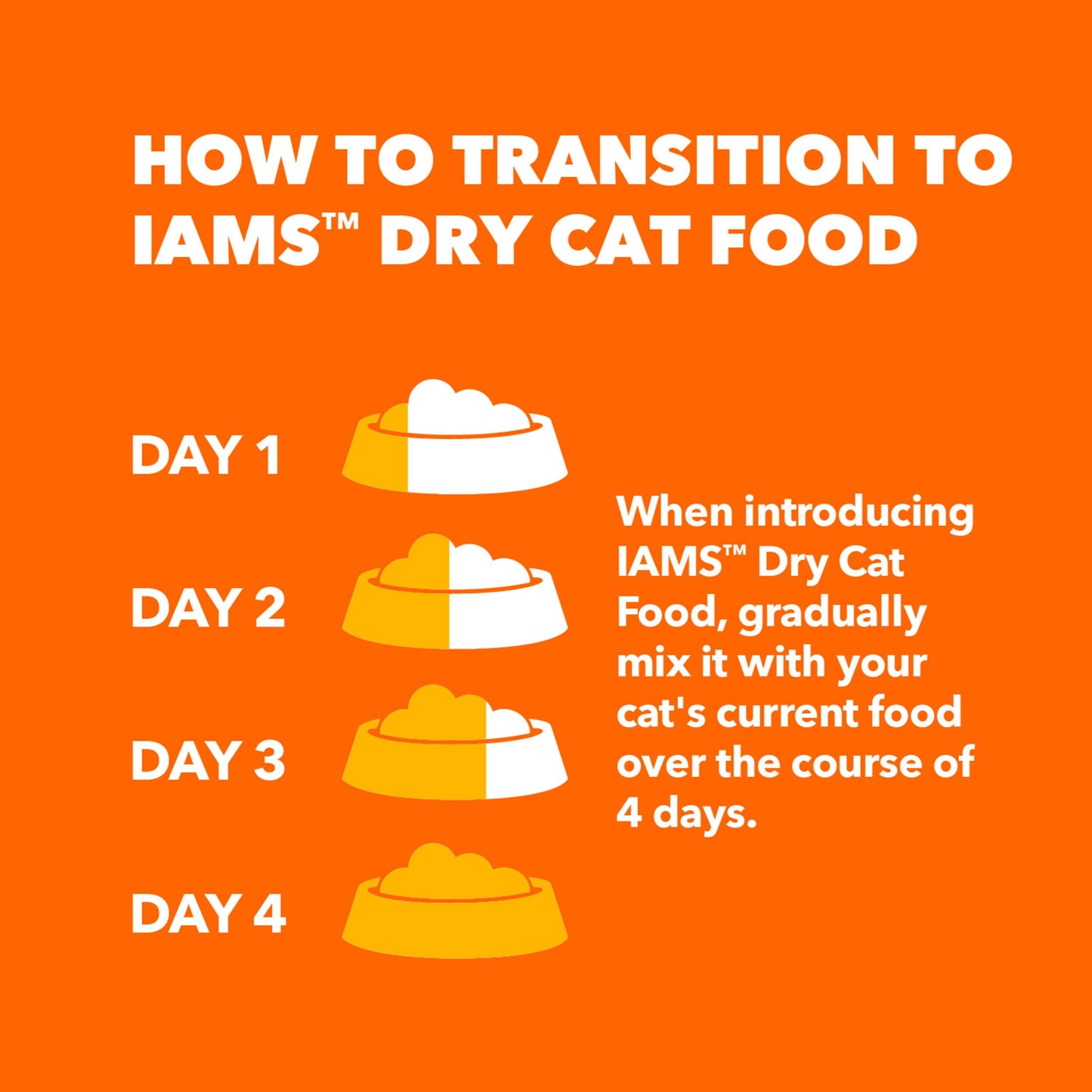IAMS Proactive Health Indoor Weight Control & Hairball Care Adult Dry Cat Food, Chicken & Turkey Recipe, 22 lb. Bag