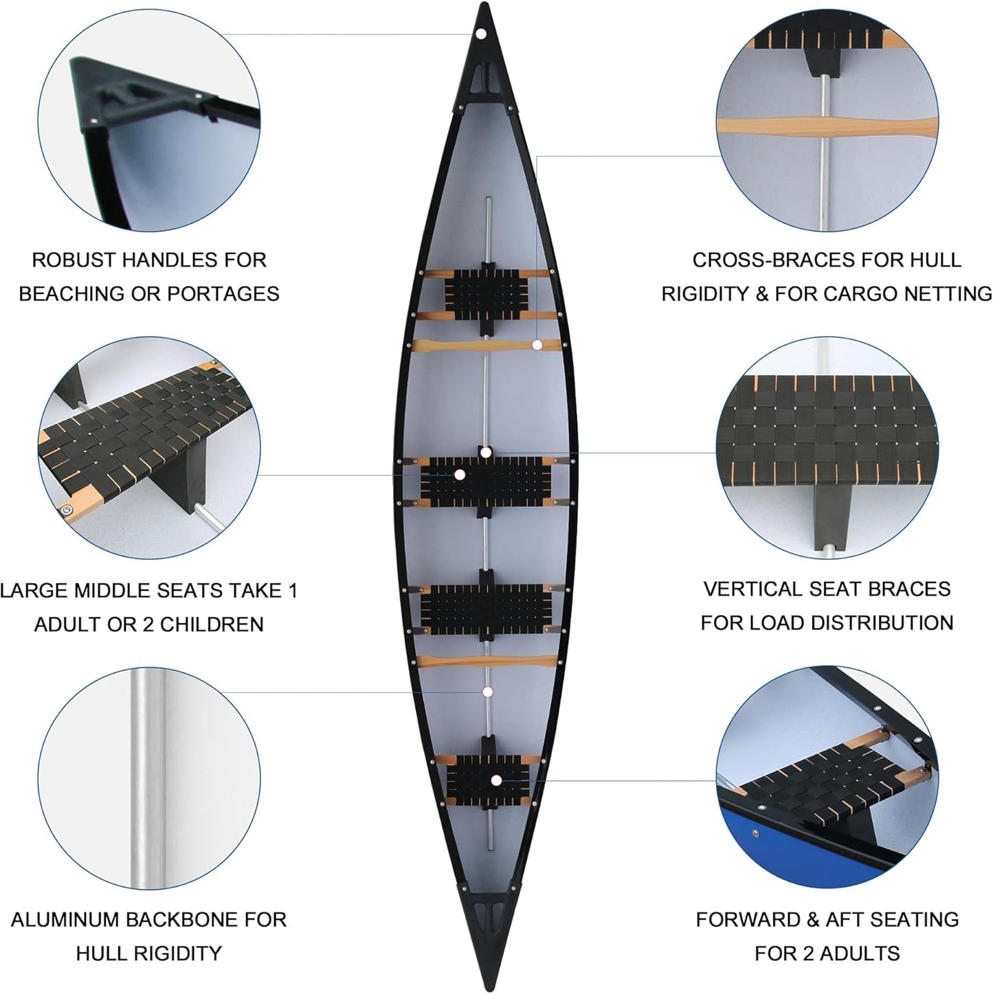 15.94ft Expedition Canoe Kayak, 4-6 Person, 936lbs Capacity, Comfort Seats, Includes 2 Paddles, Blue, 15.94′