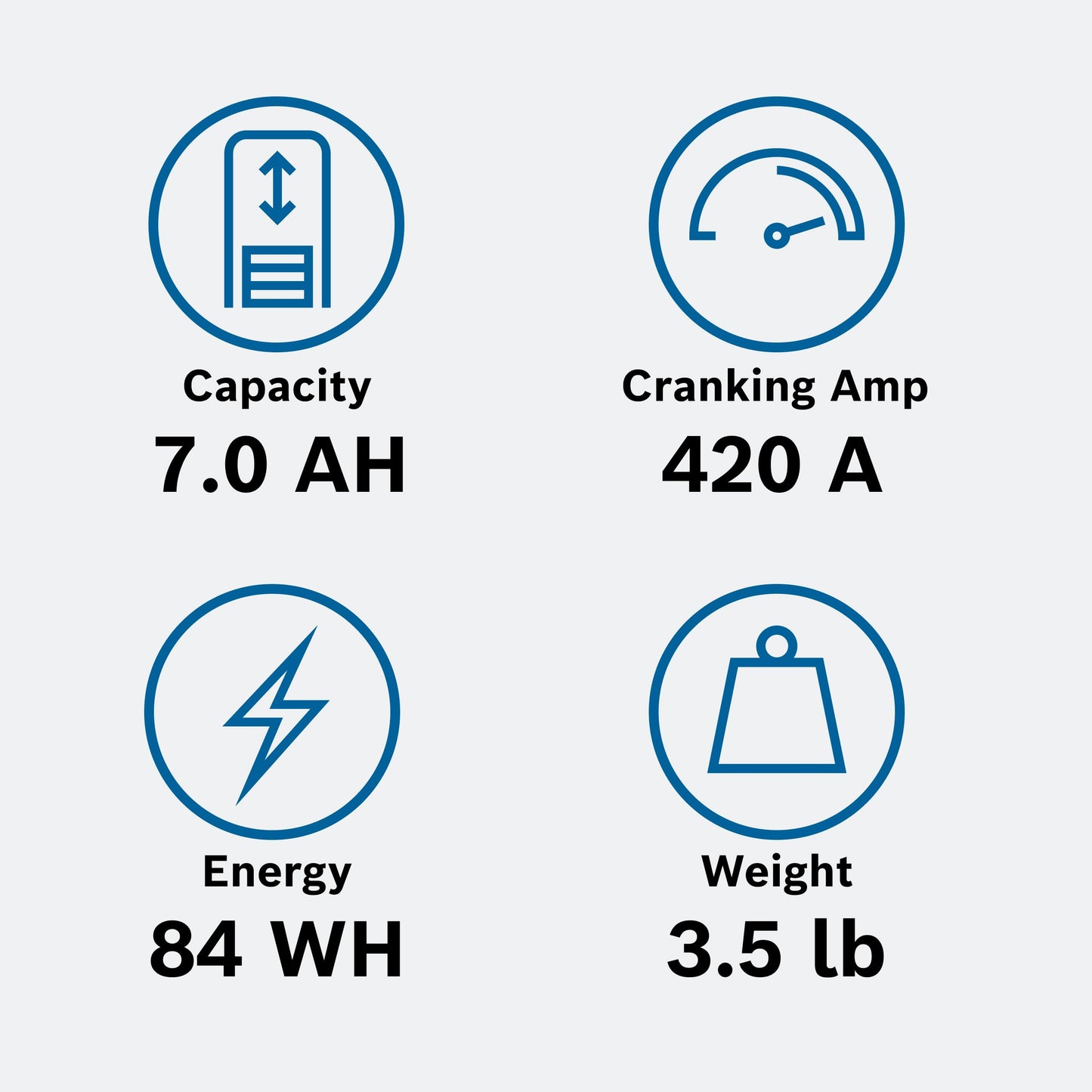 Bosch BLP5S, Group 5, Lithium Power Sport Battery, 120A 12V for Motorcycle, ATV/UTV, 4-Wheeler, Snowmobile, Personal Watercraft, Scooter, and Jet Ski’s