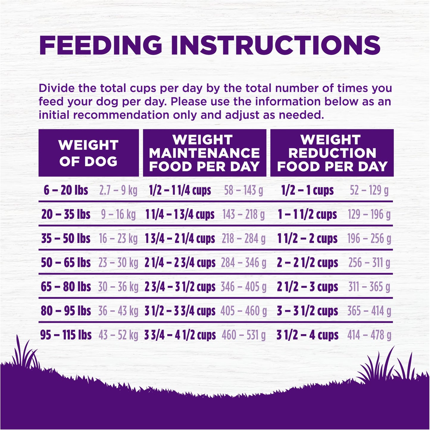 Wellness Complete Health Dry Dog Food, Wholesome Grains, Natural, Lamb & Barley Recipe, (30-Pound Bag)