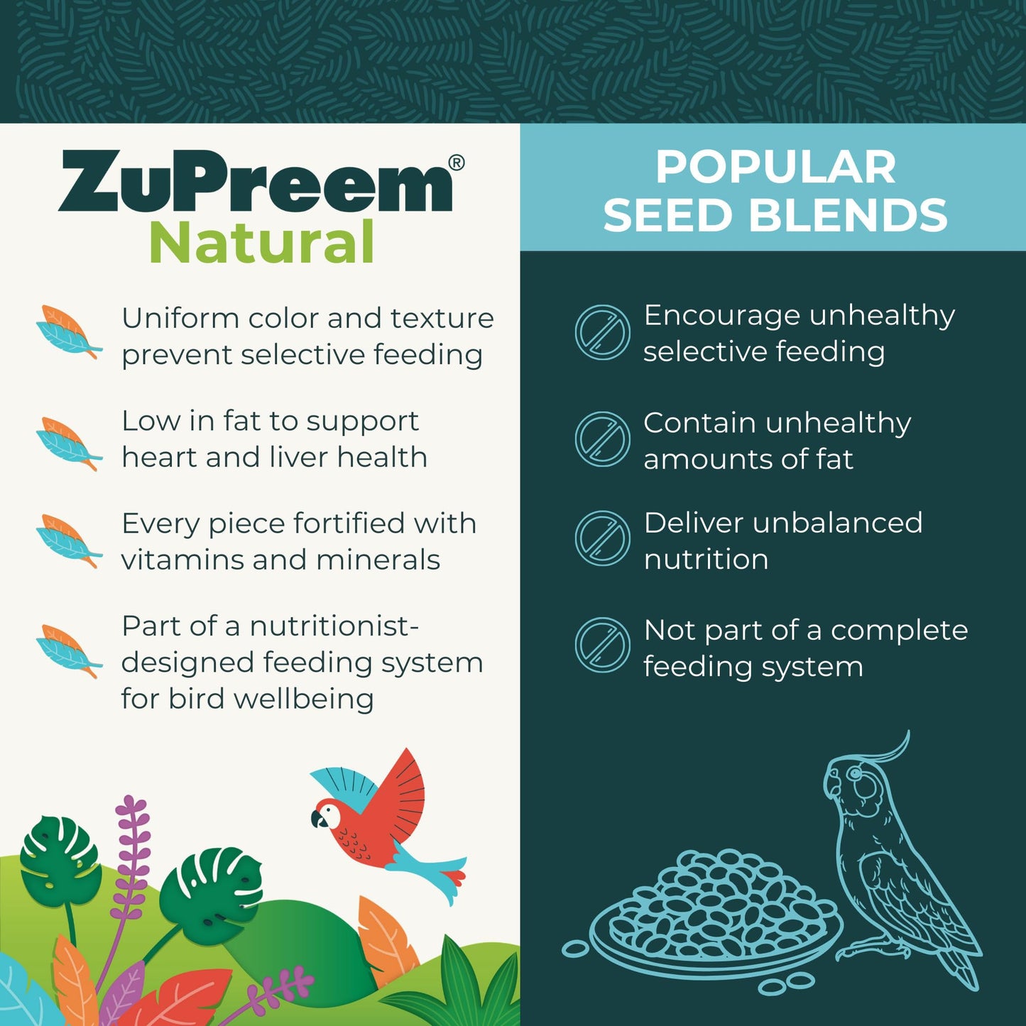 ZuPreem Sensible Seed Bird Food, Cockatiel, Lovebird, Quaker, Small Conure, Seed and Pellet Blend for Medium Birds, Food Mixer Topper, Enriching Variety, Made in the USA, (M, 2 lbs)