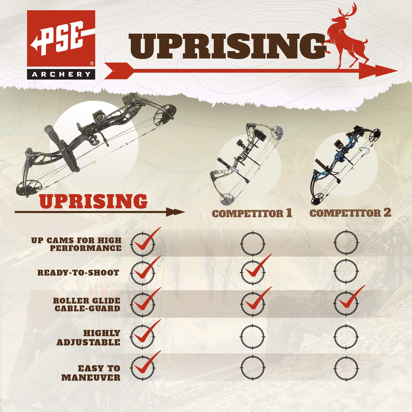 PSE ARCHERY Uprising Compound Bow Package for Adults, Kids & Beginners -Press Free Adjustment -Draw Range 14"-30"-Draw 15-80LB Pull -Up to 310 FPS