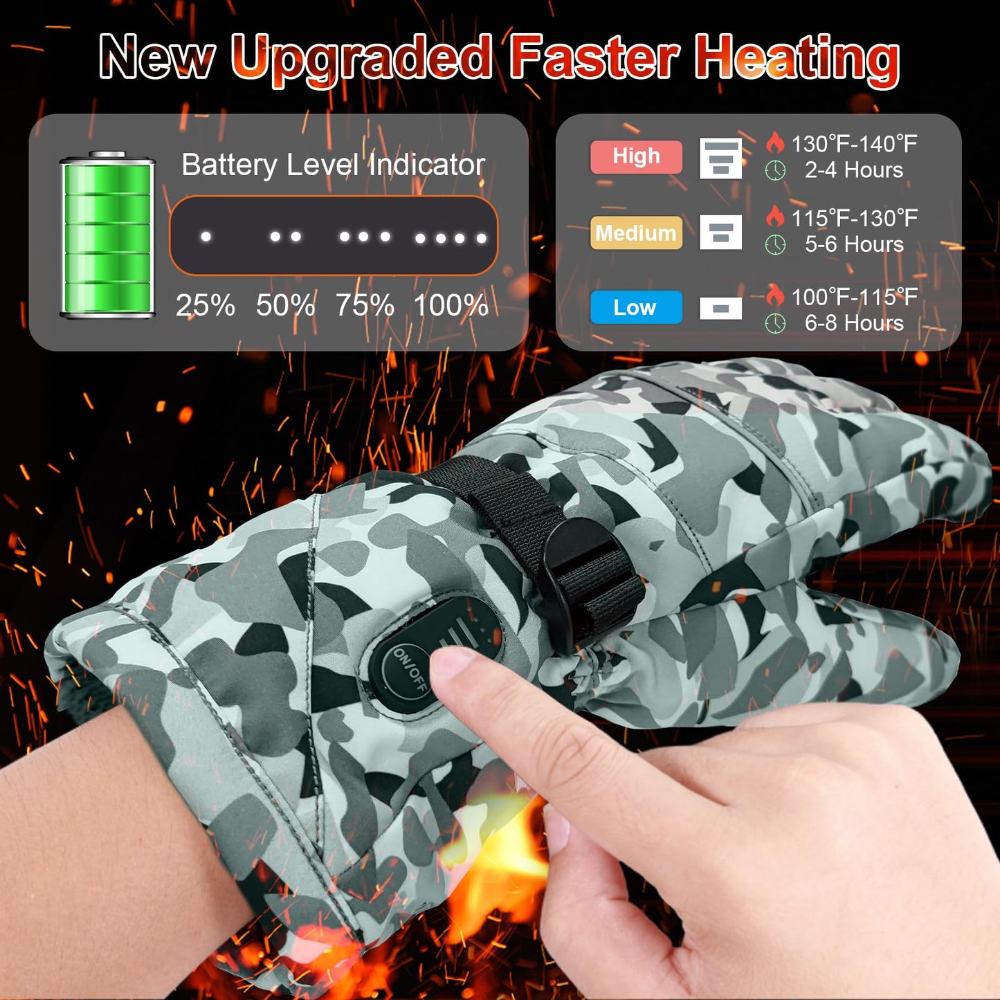 Rechargeable Heated Gloves - 7.4V Fast Heating for Men Women, Arthritis Relief, Snowmobile Skiing Hiking Working