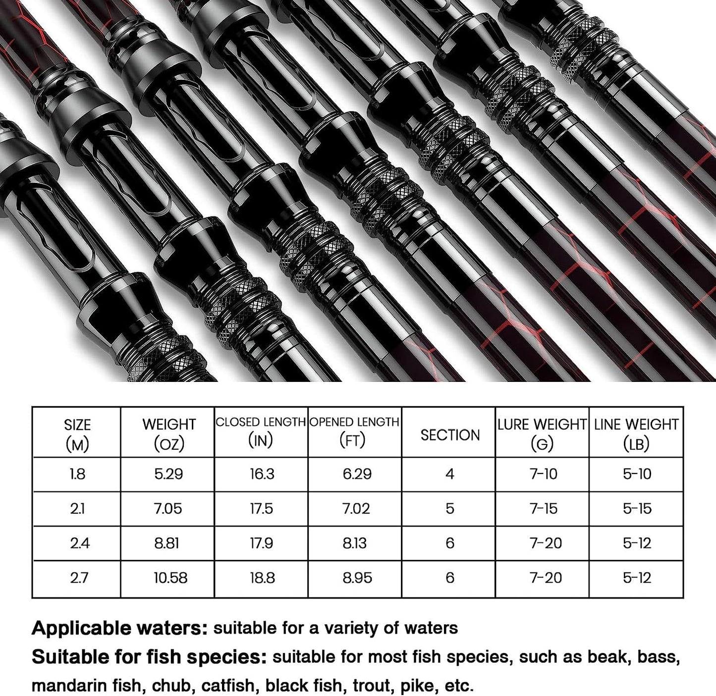 Fishing Rod and Reel Combos, Unique Design with X-Warping Painting, Carbon Fiber Telescopic Fishing Rod with Reel Combo Kit with Tackle Box, Best Gift for Fishing Beginner and Angler