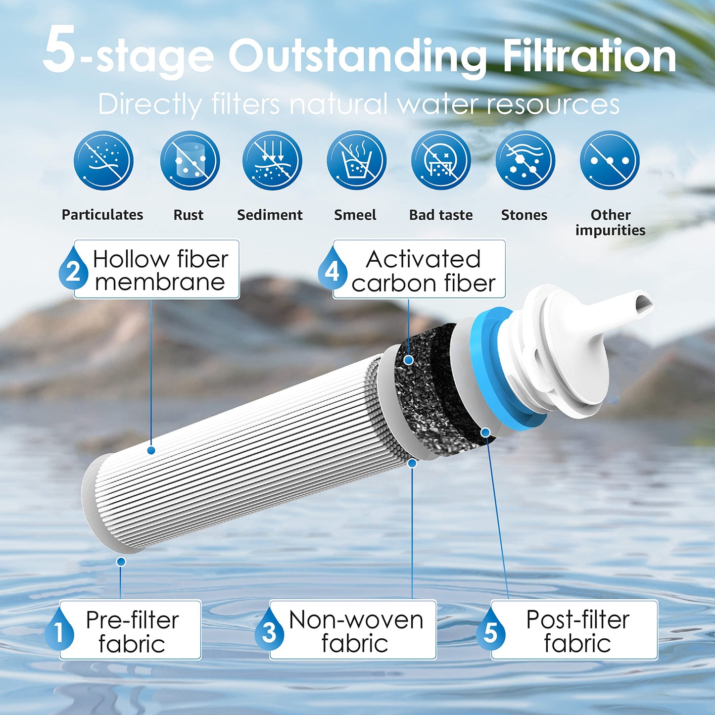 Waterdrop Gravity Water Filter Straw, Camping Water Filtration System, Water Purifier Survival for Travel, Backpacking and Emergency Preparedness, 1.5 gal Bag, 0.1 Micron, 5 Stage Filtration, Blue