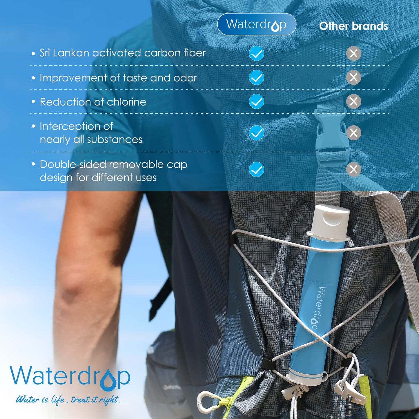 Waterdrop Gravity Water Filter Straw, Camping Water Filtration System, Water Purifier Survival for Travel, Backpacking and Emergency Preparedness, 1.5 gal Bag, 0.1 Micron, 5 Stage Filtration, Blue