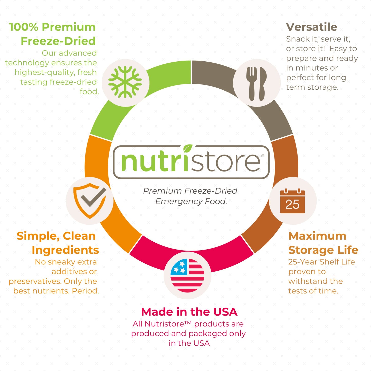 Nutristore Freeze Dried Raspberries | 100% Natural, Healthy Fruit Snacks Bulk | Premium Quality & Crispy Fresh Taste | Emergency Survival Food Supply | #10 Can | 20 Servings | 25 Year Shelf Life
