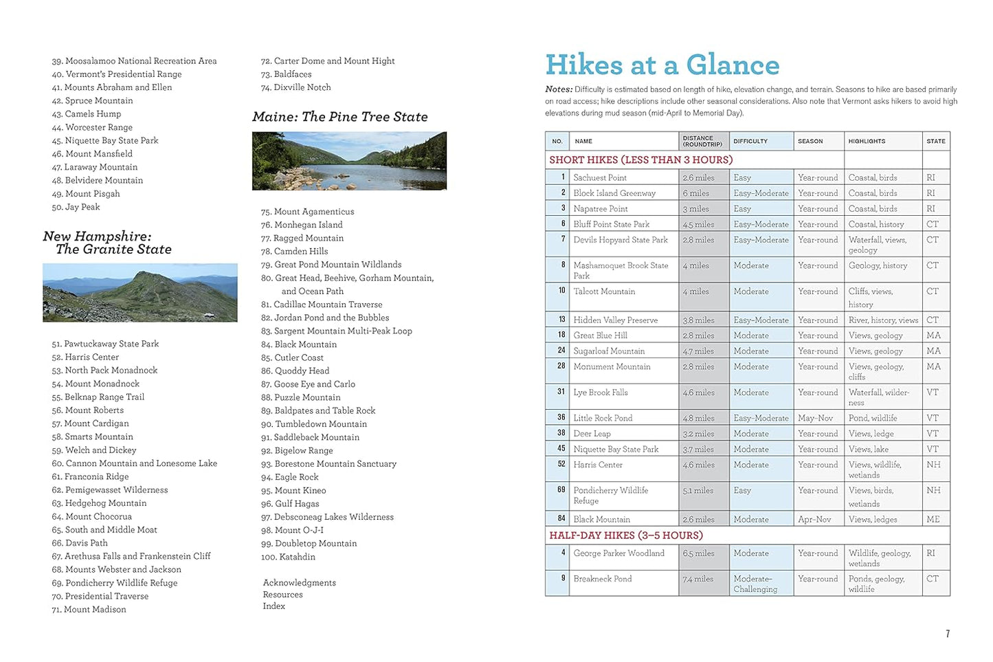 100 Classic Hikes New England: Maine, New Hampshire, Vermont, Massachusetts, Connecticut, Rhode Island (The 100 Classic Hikes)