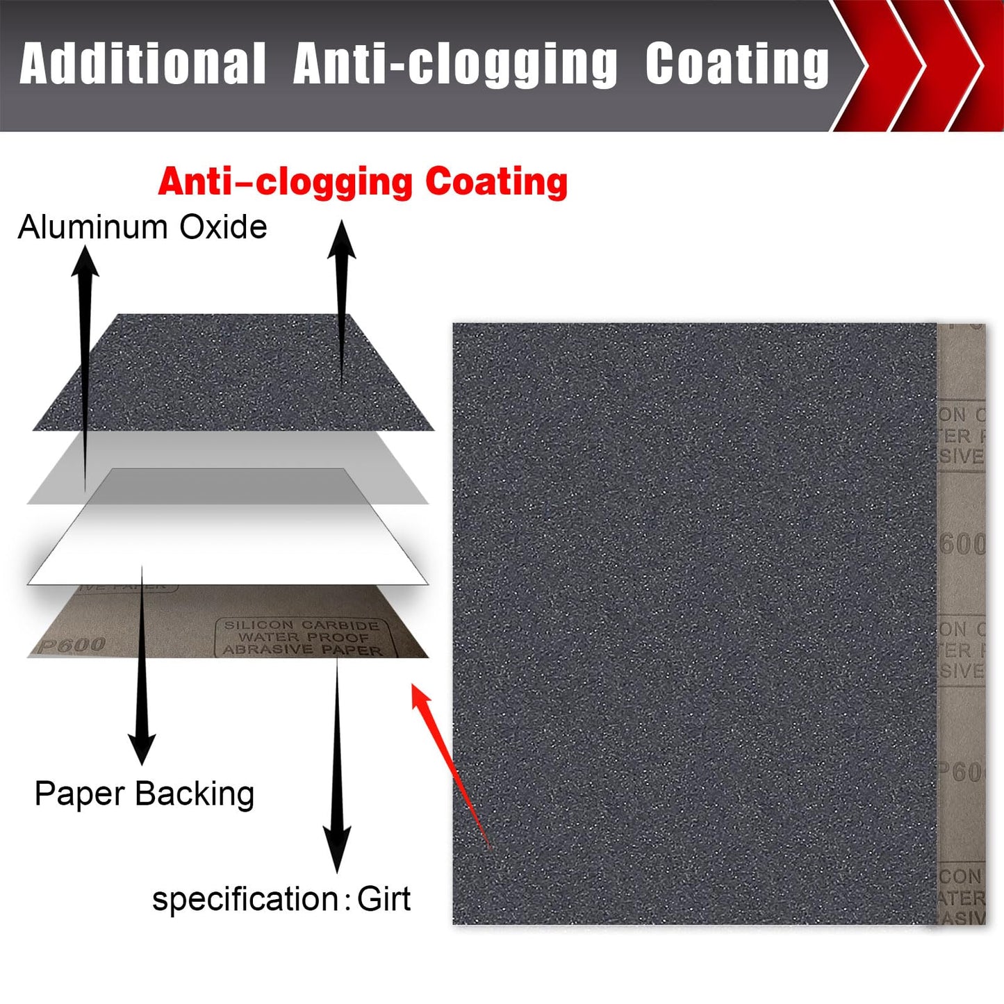 50 Pcs 1/4 Sheet Sandpaper, Premium Sand Paper 80/120/150/220/320/400 Grit Sandpaper Sheet Sand Paper Assortment for Wood Metal Automotive Palm Sanders 5.5" x 4.5"