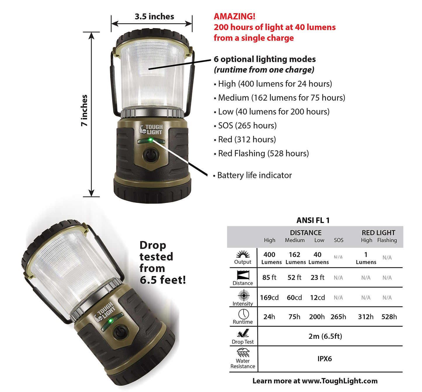 USB Rechargeable Camping Lantern, 400 Lumens LED Lantern, Hanging Tent Lamp, 6000mAh Power Bank, 200 Hour, 6 Modes, for Outdoors & Emergency