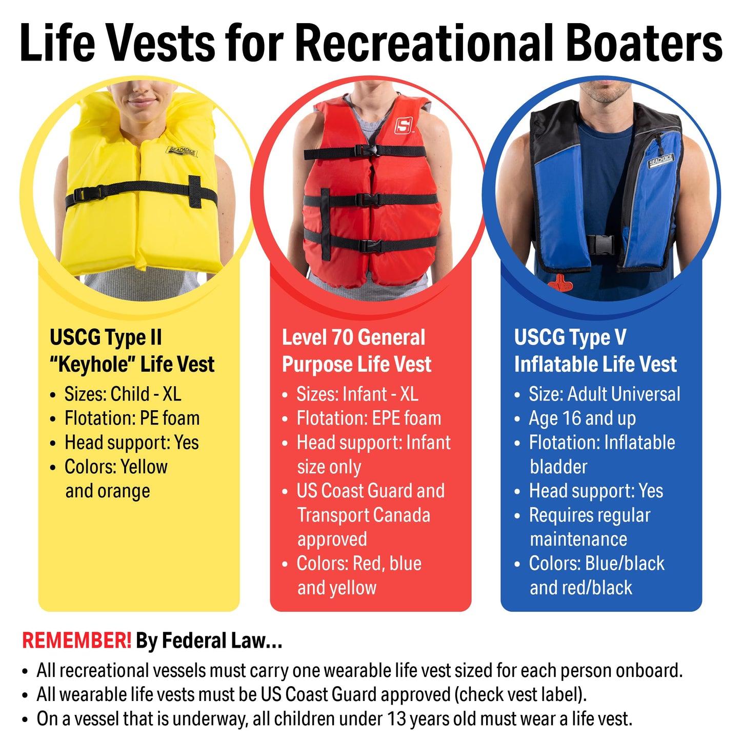 Seachoice Life Vest, Type II Personal Flotation Device - USCG Approved - Multiple Sizes and Colors