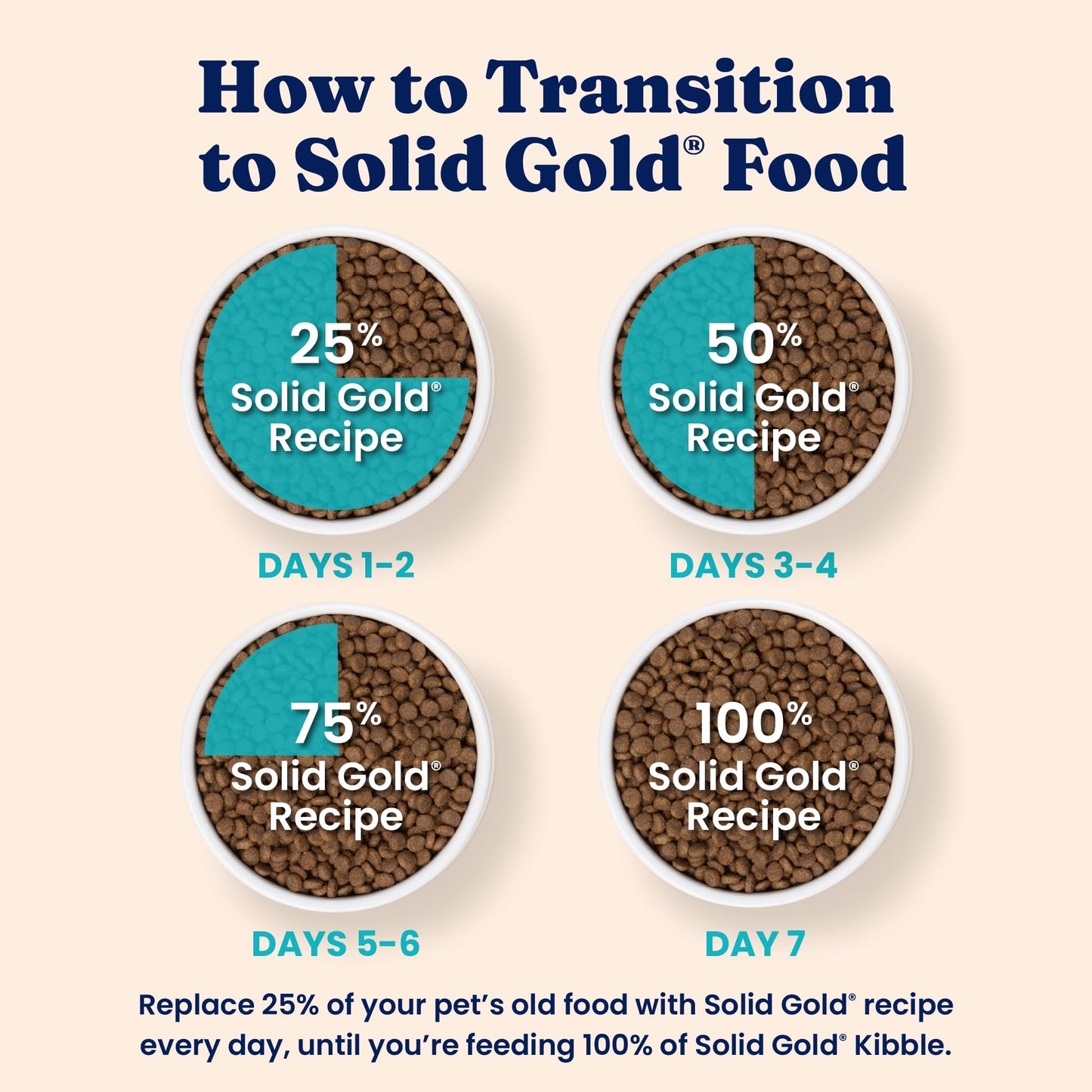 Solid Gold High Protein Dry Cat Food - Grain Free & Gluten Free Chicken Cat Dry Food w/Probiotics for Gut Health & Digestion - High Fiber & Omega 3 - Low Carb Superfood Kibble for Cats All Ages - 6LB