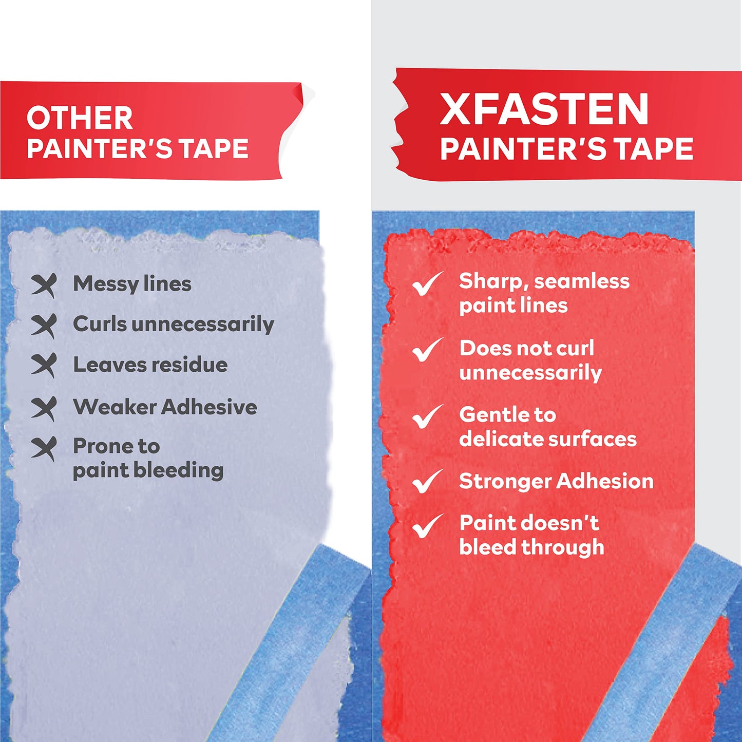 XFasten Blue Painters Tape Bulk 3-Inch x 60-Yards (12-Pack, 2160ft Total) Wall Safe Painters Tape 3 Inch Wide, Blue Masking Tape Bulk, Paint Tape for Walls, Painting, Automotive